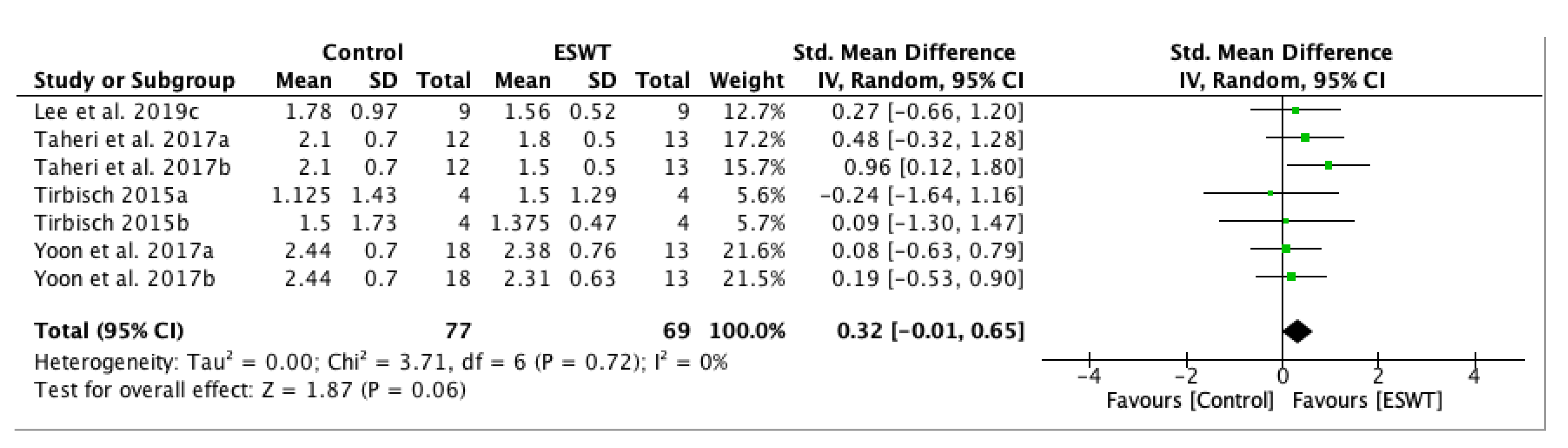 Jcm 10 00086 g004 Jcm 10 00086 g004