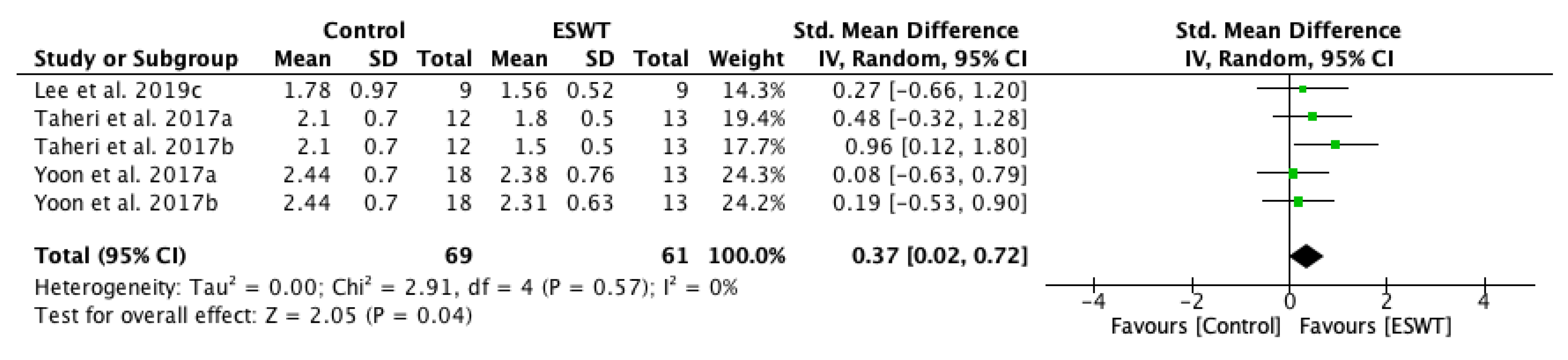 Jcm 10 00086 g005 Jcm 10 00086 g005