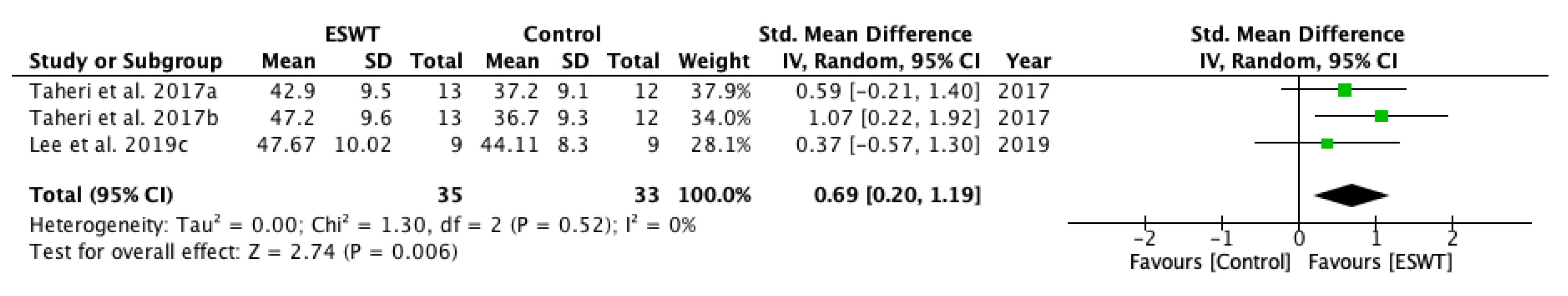 Jcm 10 00086 g012 Jcm 10 00086 g012