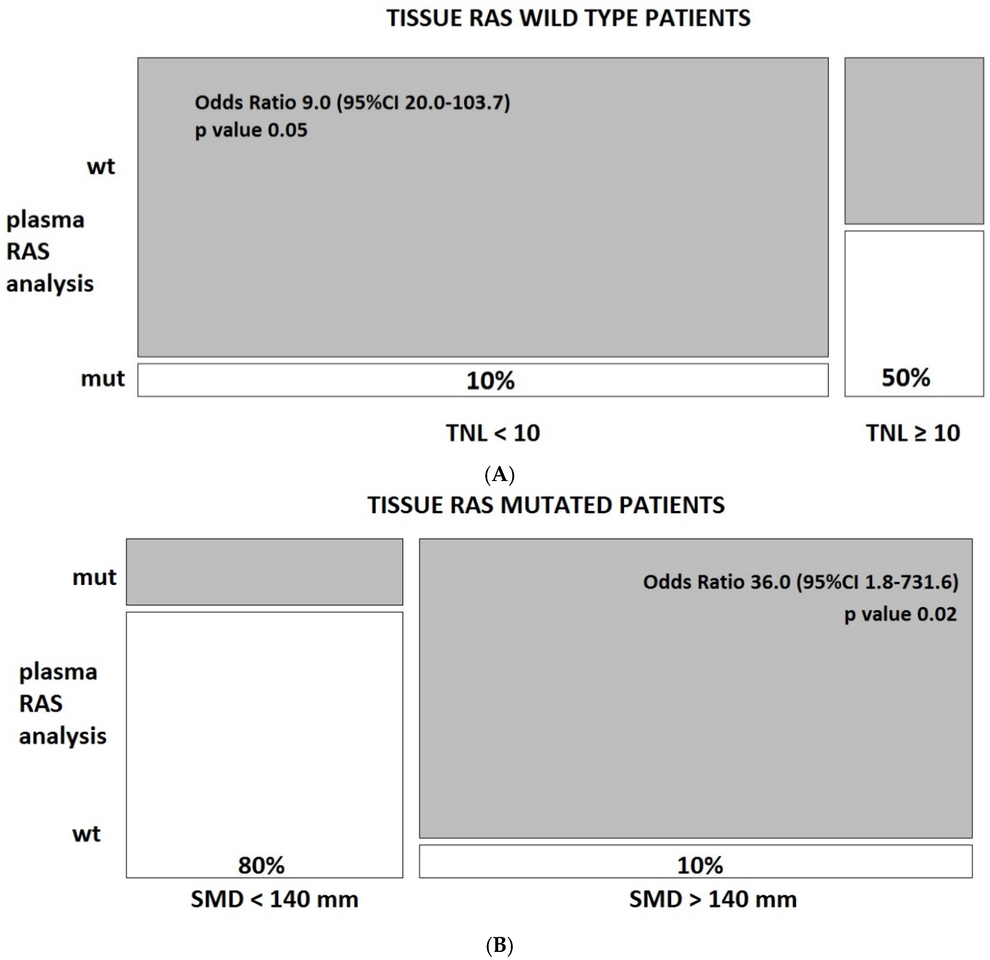 Jcm 10 00087 g003 Jcm 10 00087 g003