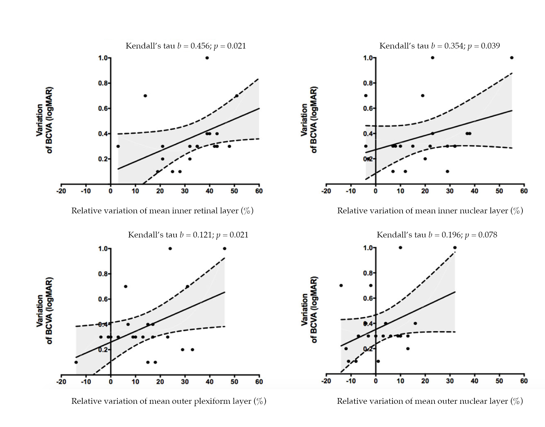 Jcm 10 00090 g004 Jcm 10 00090 g004