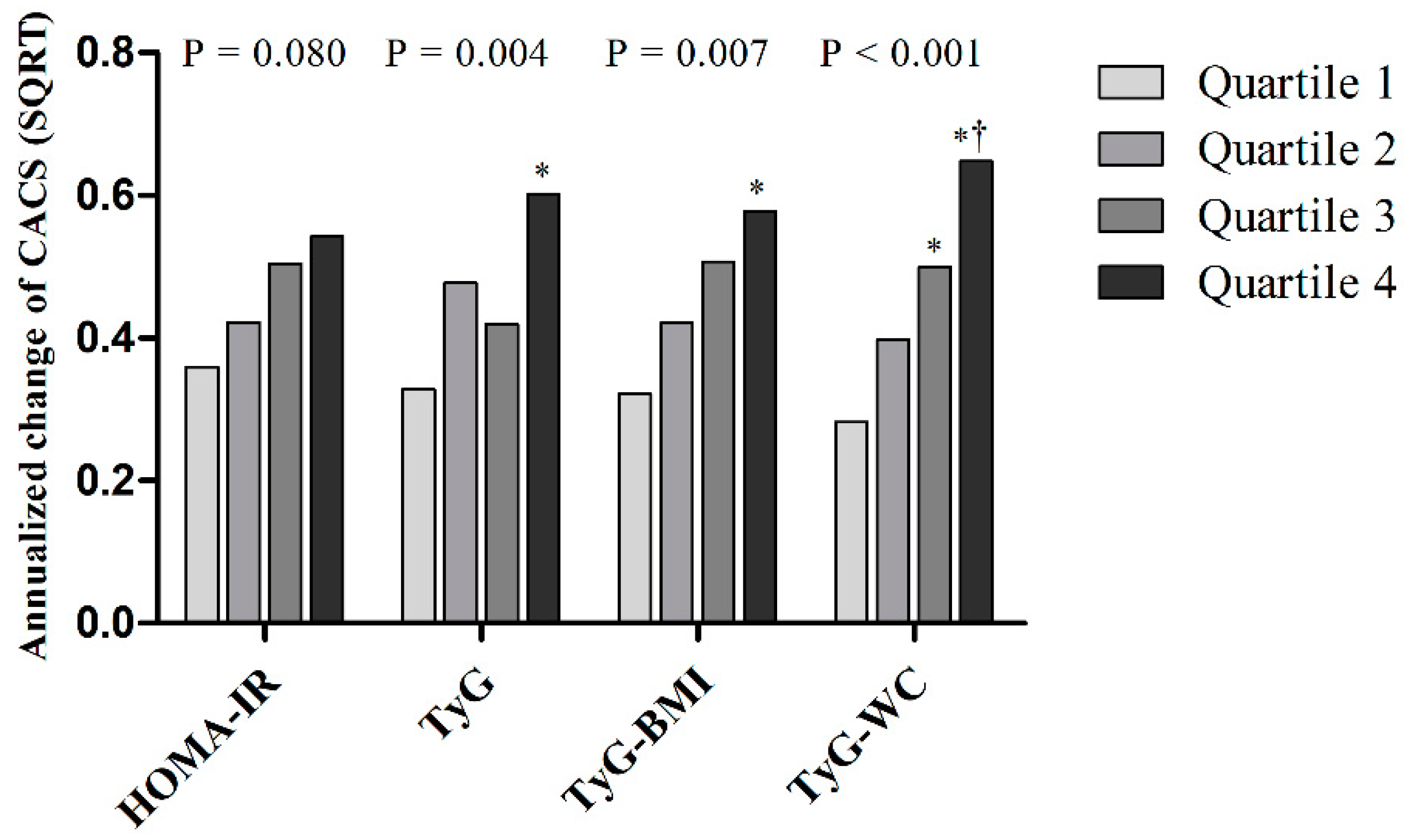 Jcm 10 00092 g003 Jcm 10 00092 g003