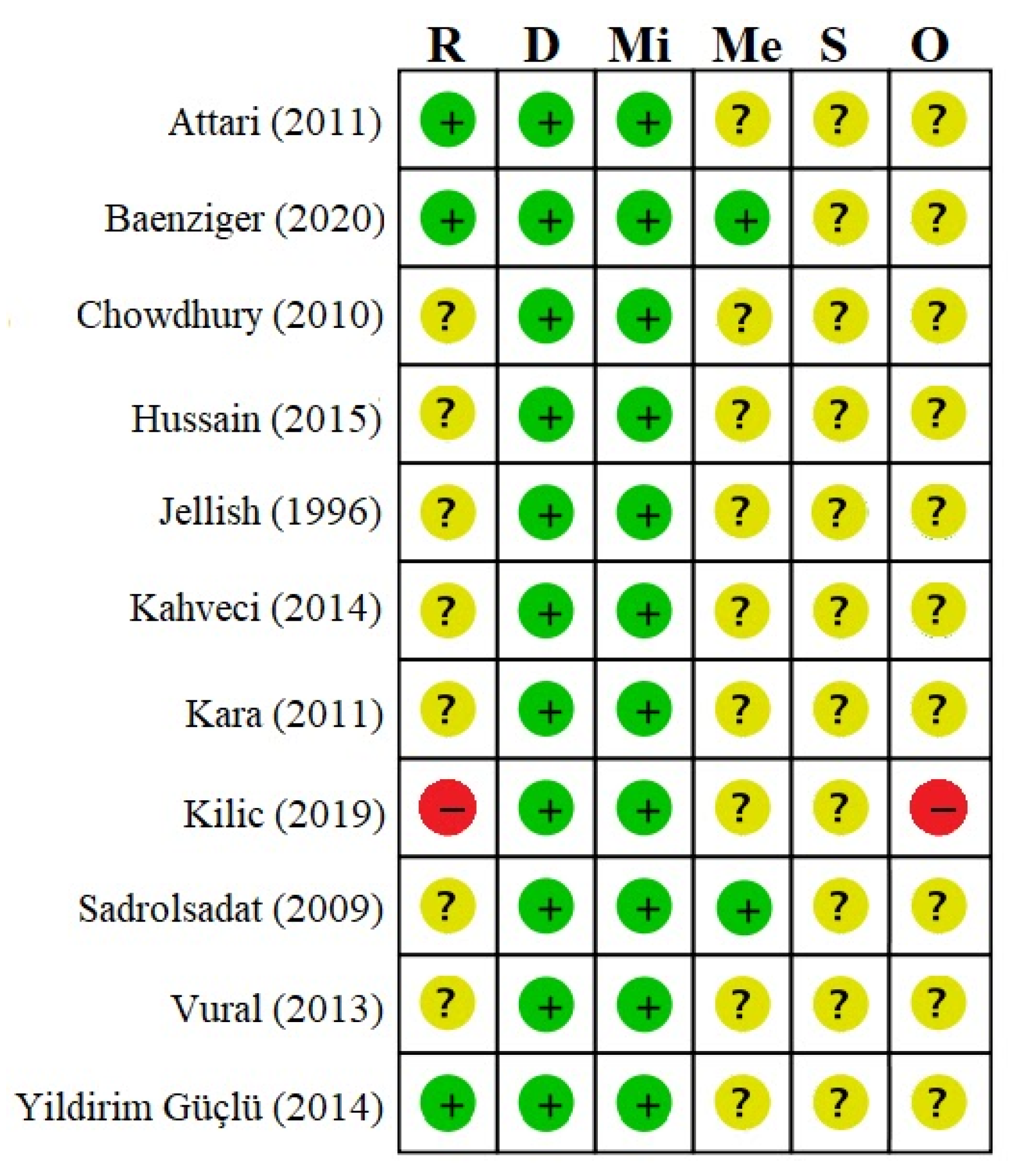 Jcm 10 00102 g002 Jcm 10 00102 g002