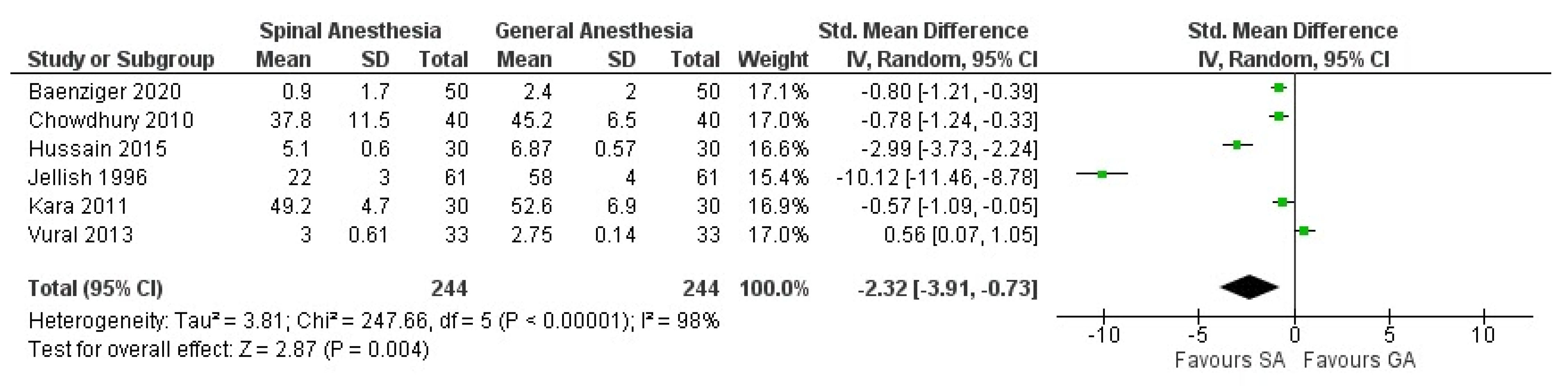 Jcm 10 00102 g003 Jcm 10 00102 g003
