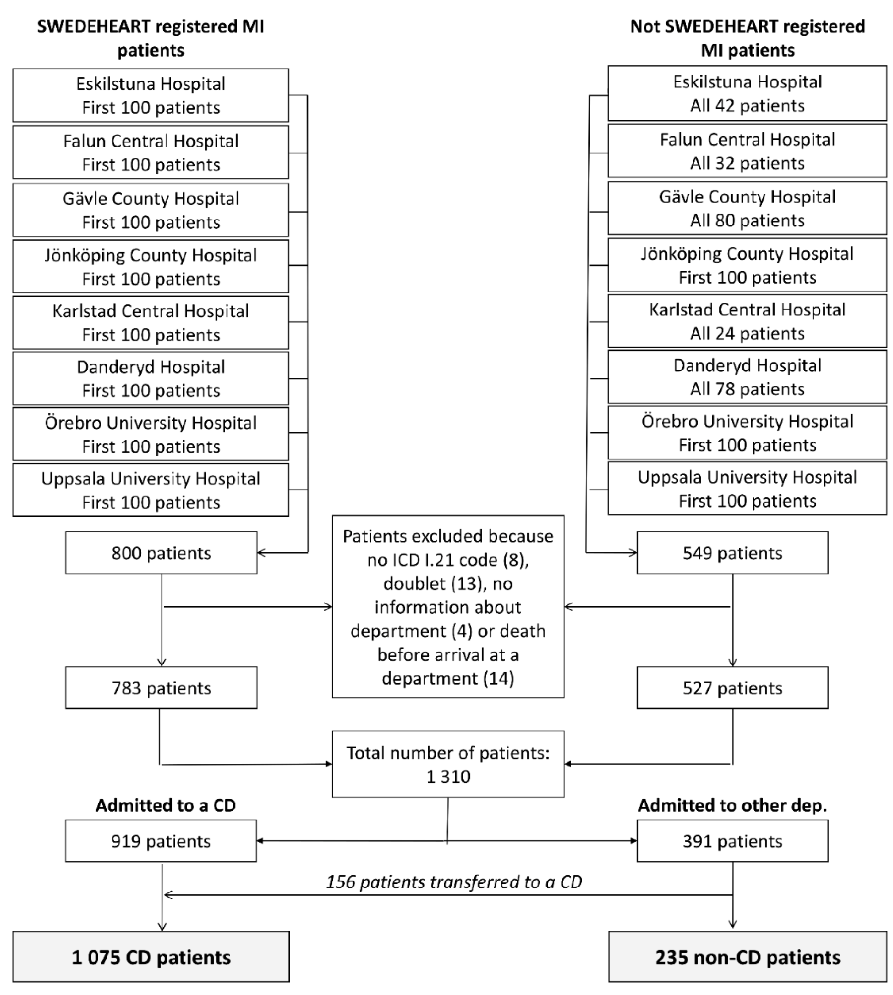 Jcm 10 00106 g001 Jcm 10 00106 g001