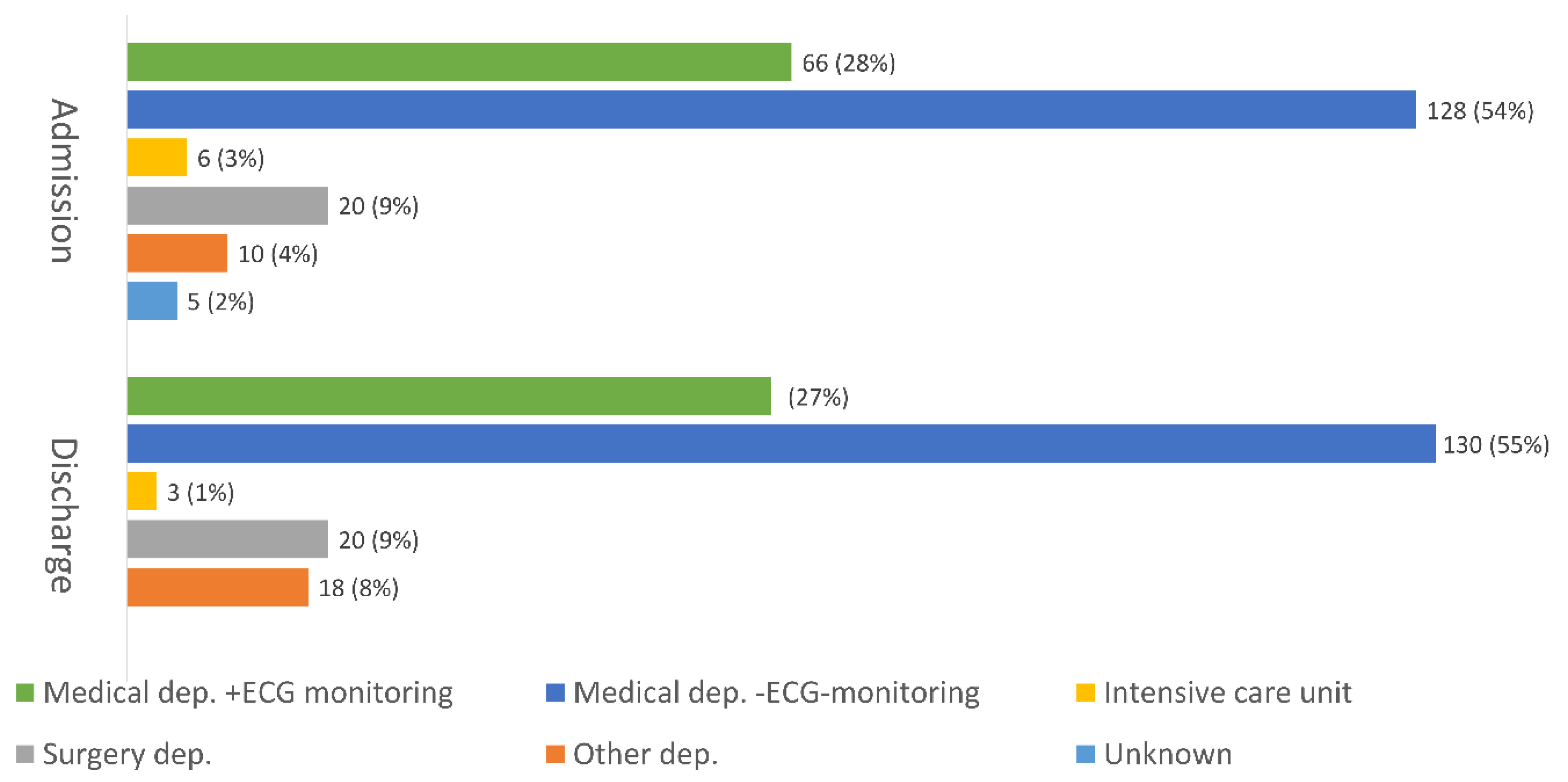 Jcm 10 00106 g002 Jcm 10 00106 g002