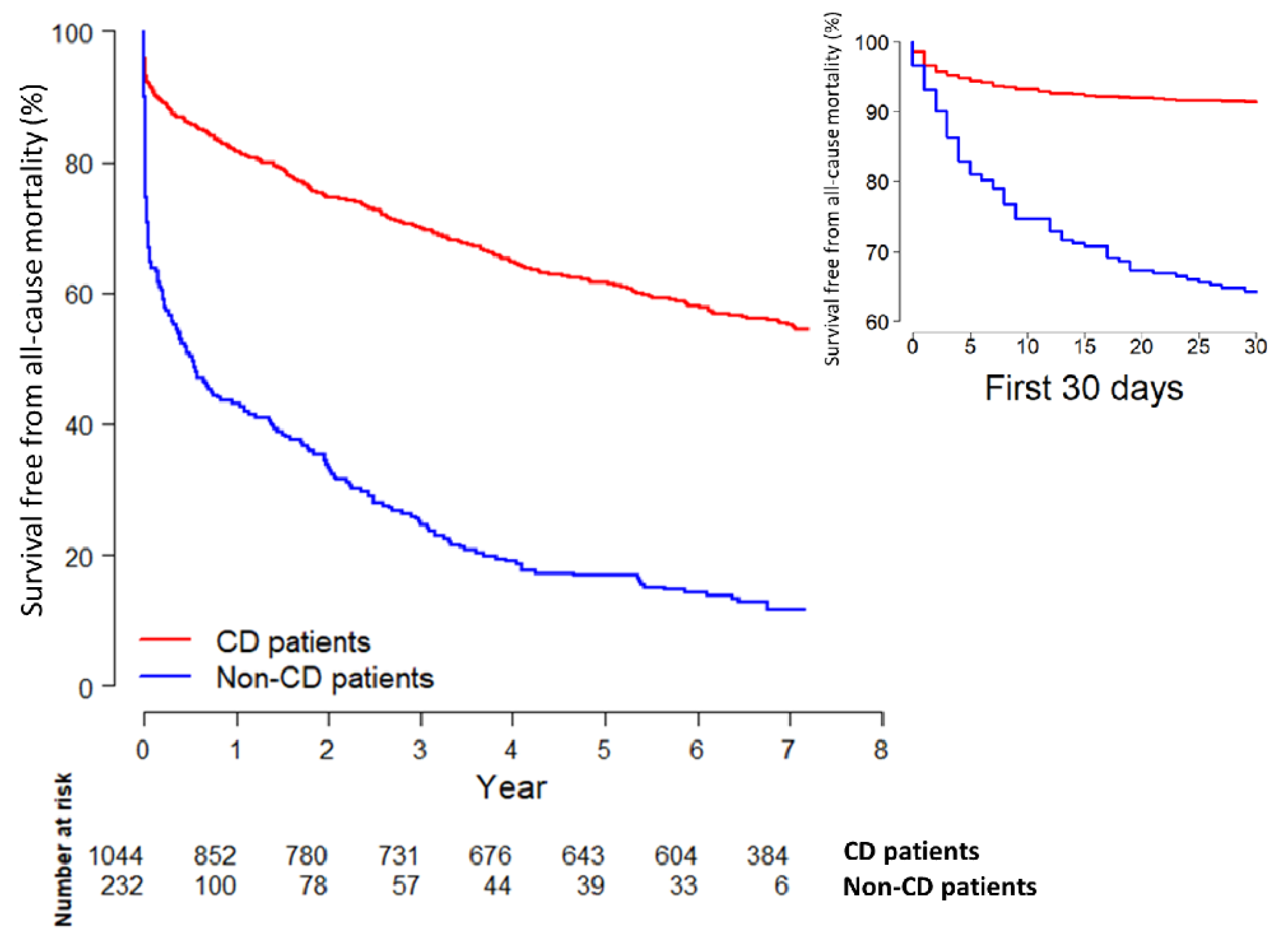 Jcm 10 00106 g005 Jcm 10 00106 g005