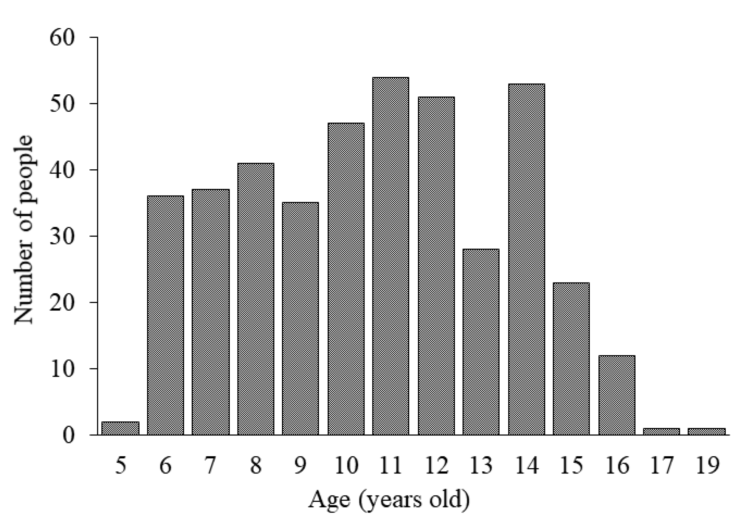 Jcm 10 00115 g001 Jcm 10 00115 g001