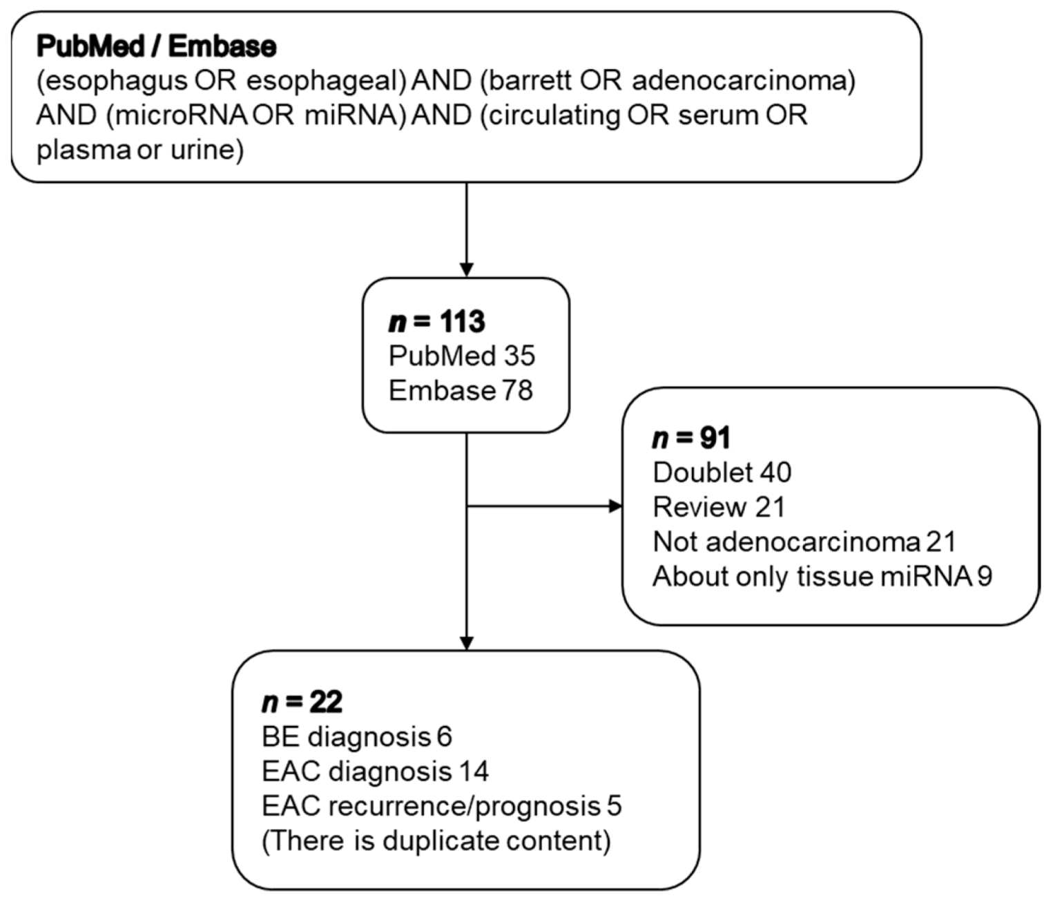 Jcm 10 00117 g001 Jcm 10 00117 g001