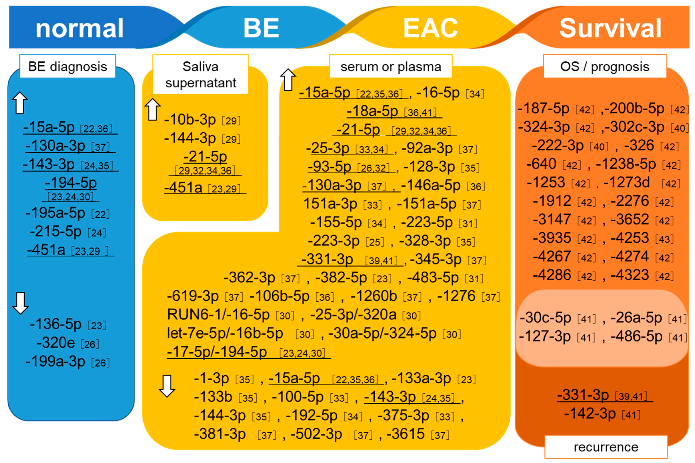 Jcm 10 00117 g002 Jcm 10 00117 g002