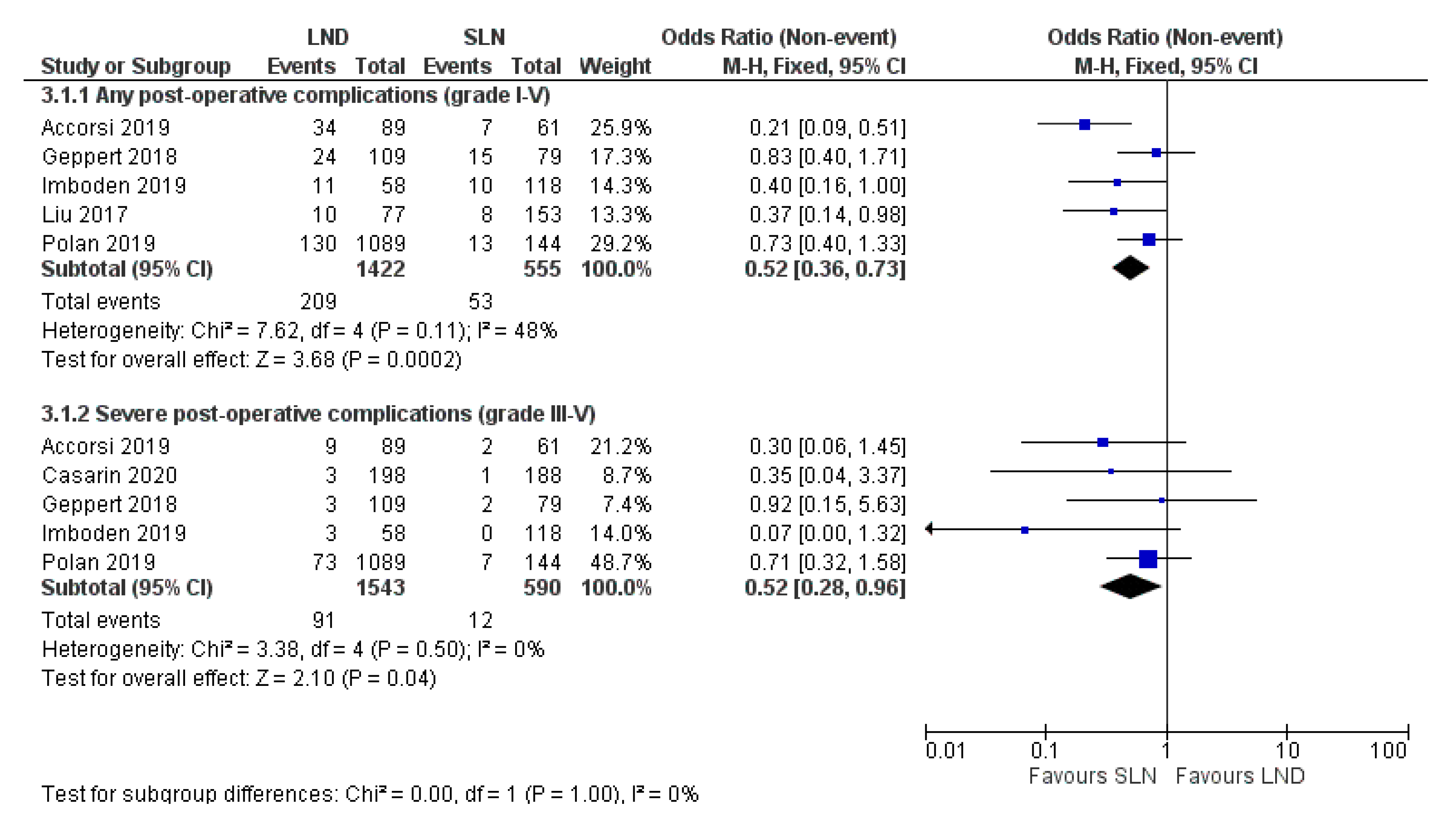 Jcm 10 00120 g002 Jcm 10 00120 g002