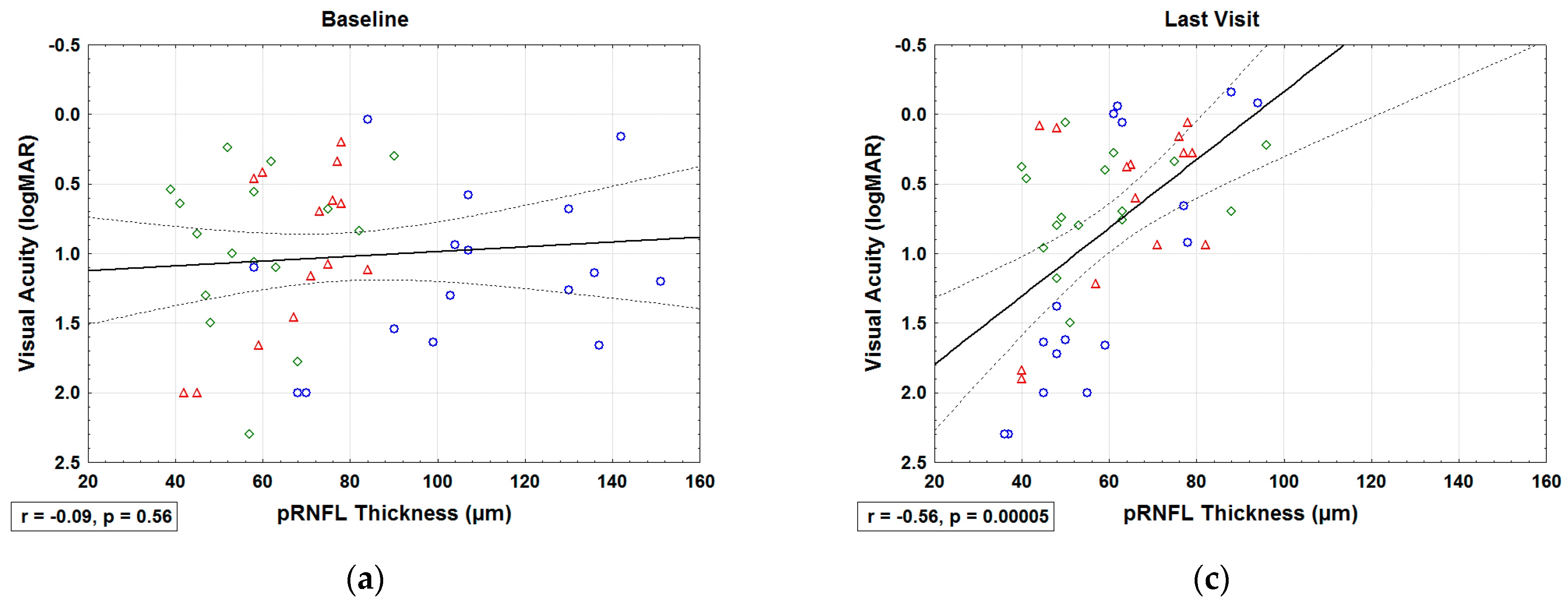 Jcm 10 00151 g006a Jcm 10 00151 g006a
