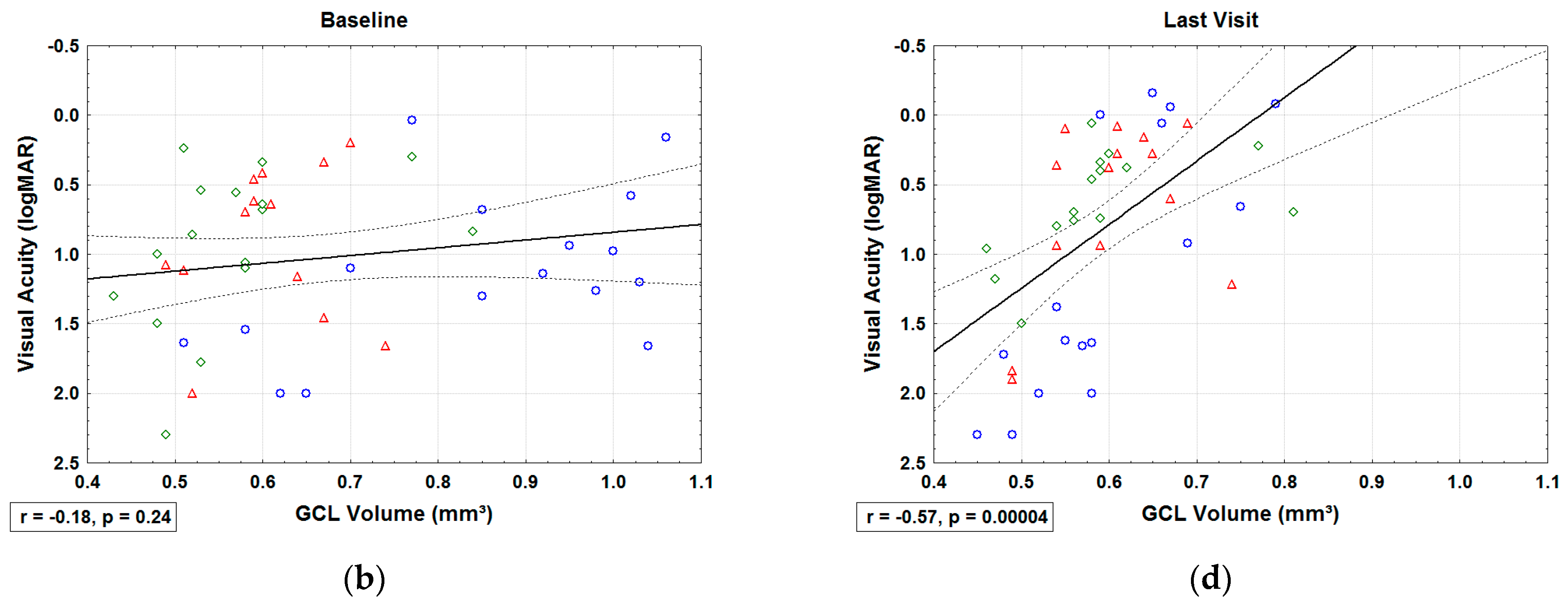 Jcm 10 00151 g006b Jcm 10 00151 g006b