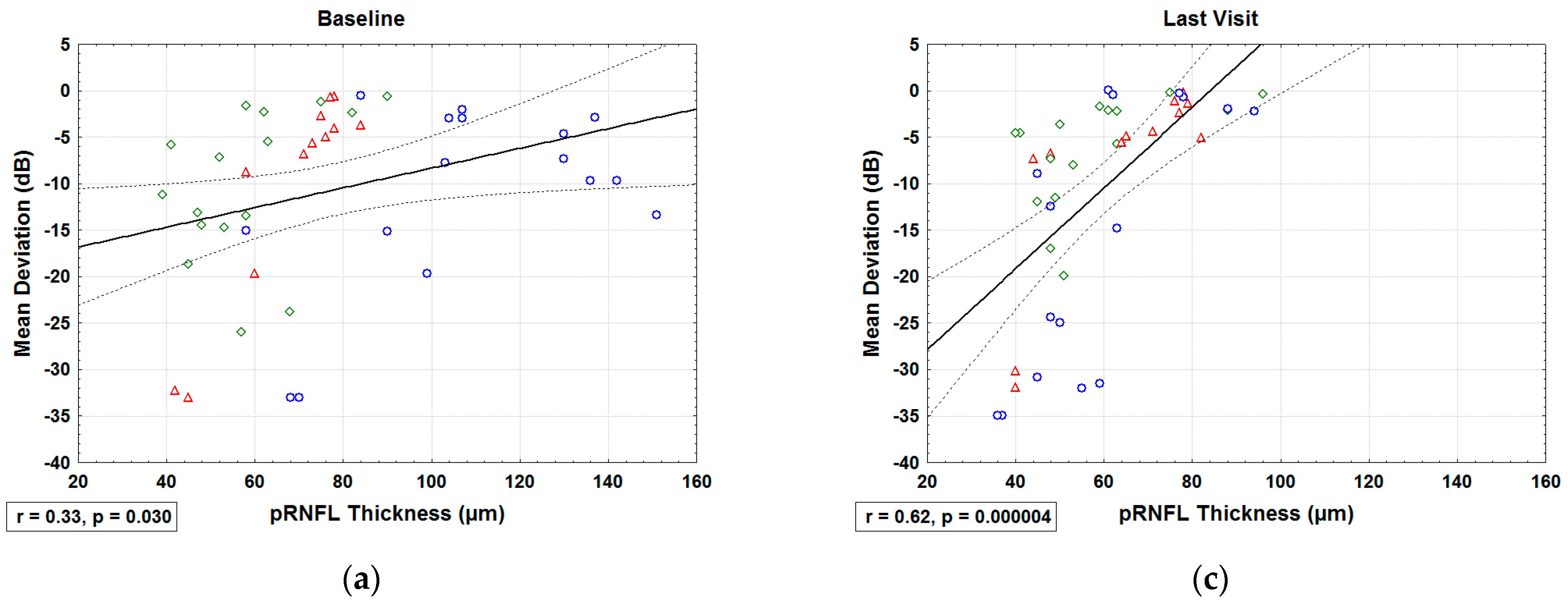 Jcm 10 00151 g007a Jcm 10 00151 g007a