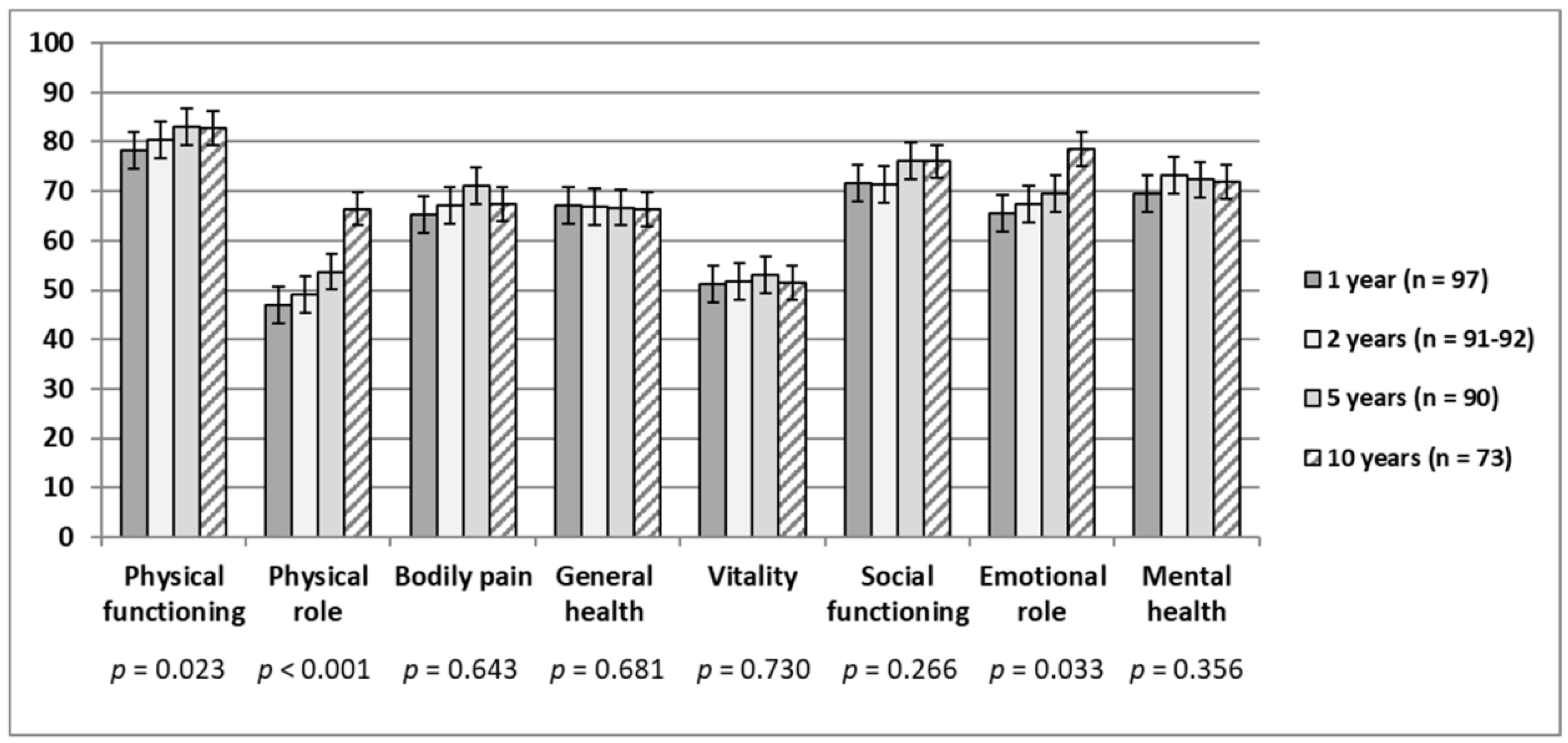 Jcm 10 00157 g001 Jcm 10 00157 g001
