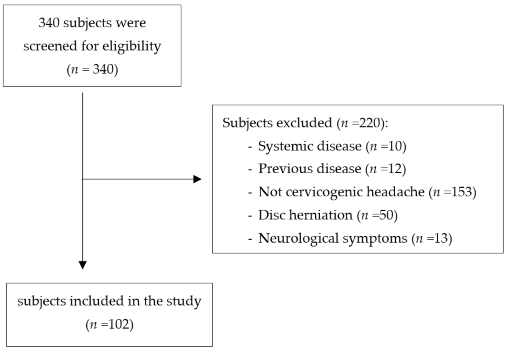 Jcm 10 00159 g001 Jcm 10 00159 g001