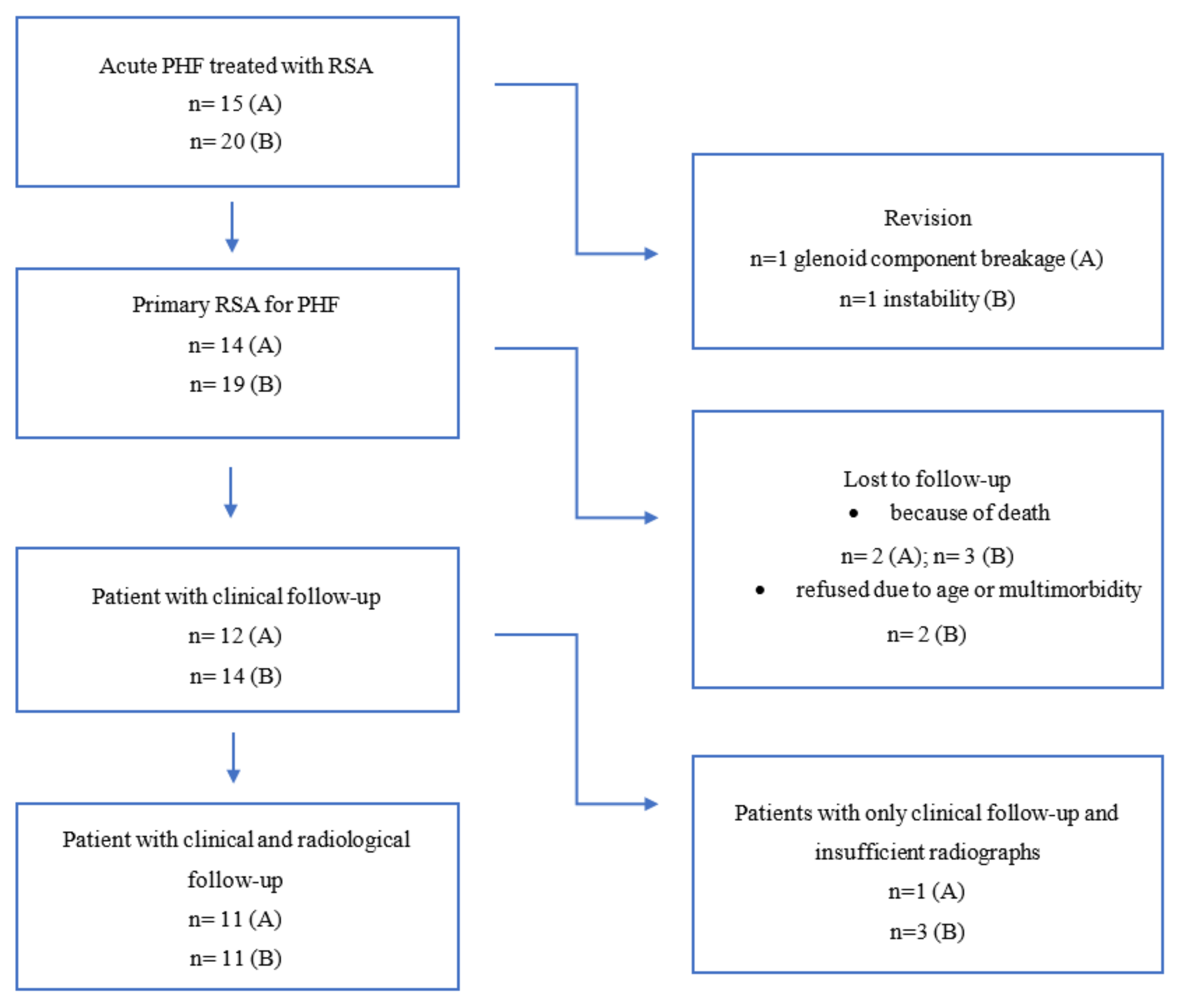 Jcm 10 00175 g004 Jcm 10 00175 g004