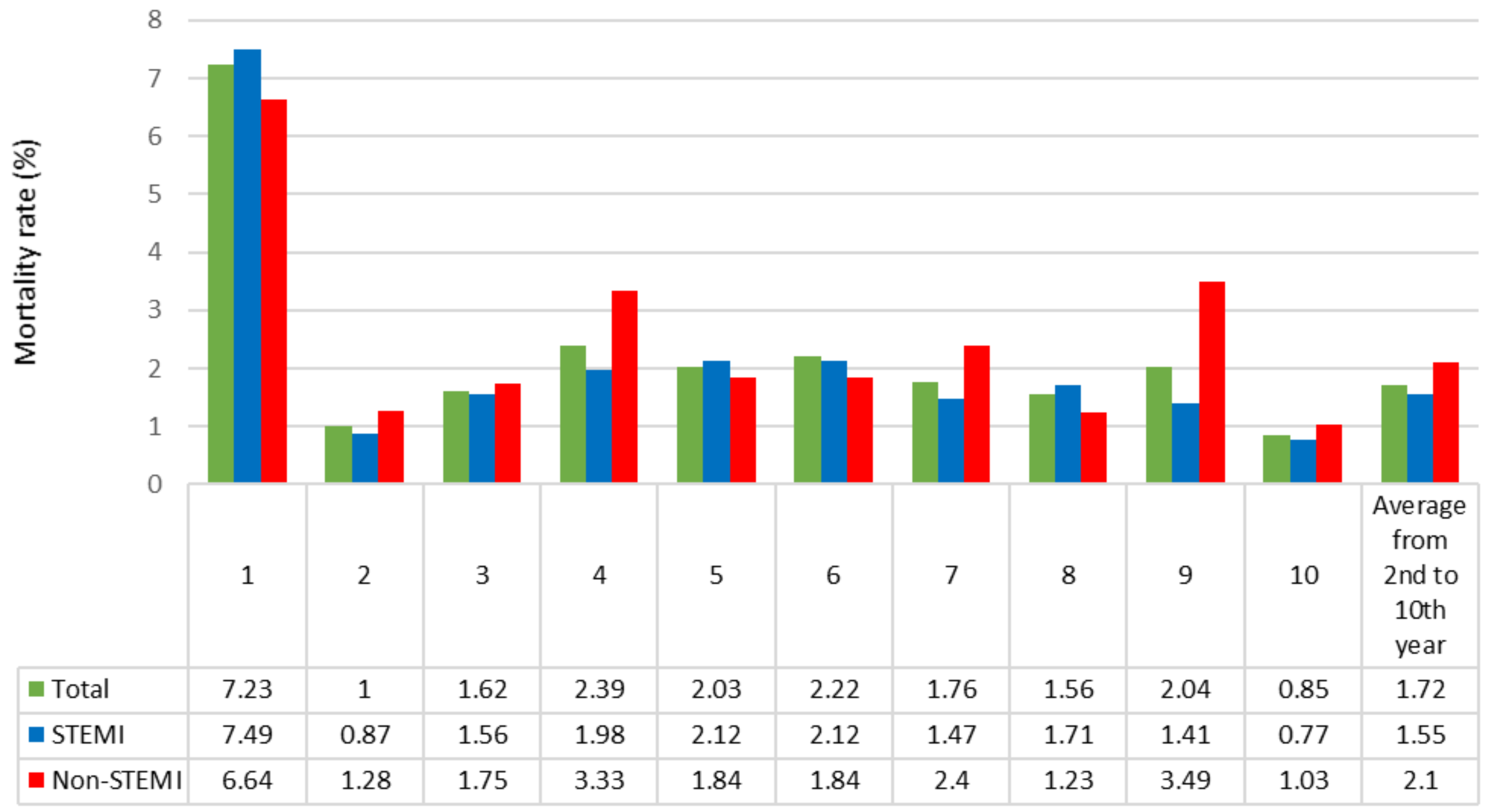 Jcm 10 00180 g001 Jcm 10 00180 g001