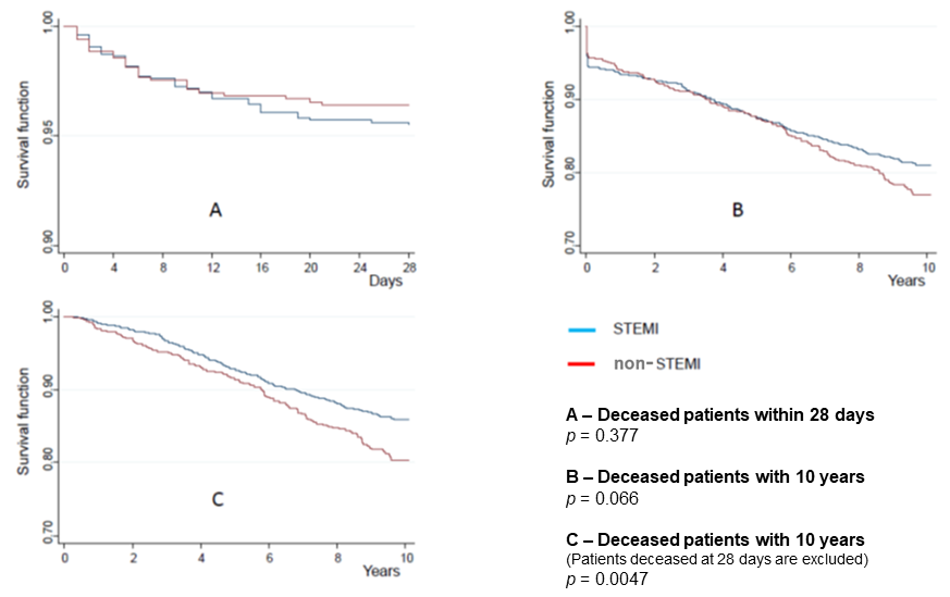 Jcm 10 00180 g002 Jcm 10 00180 g002