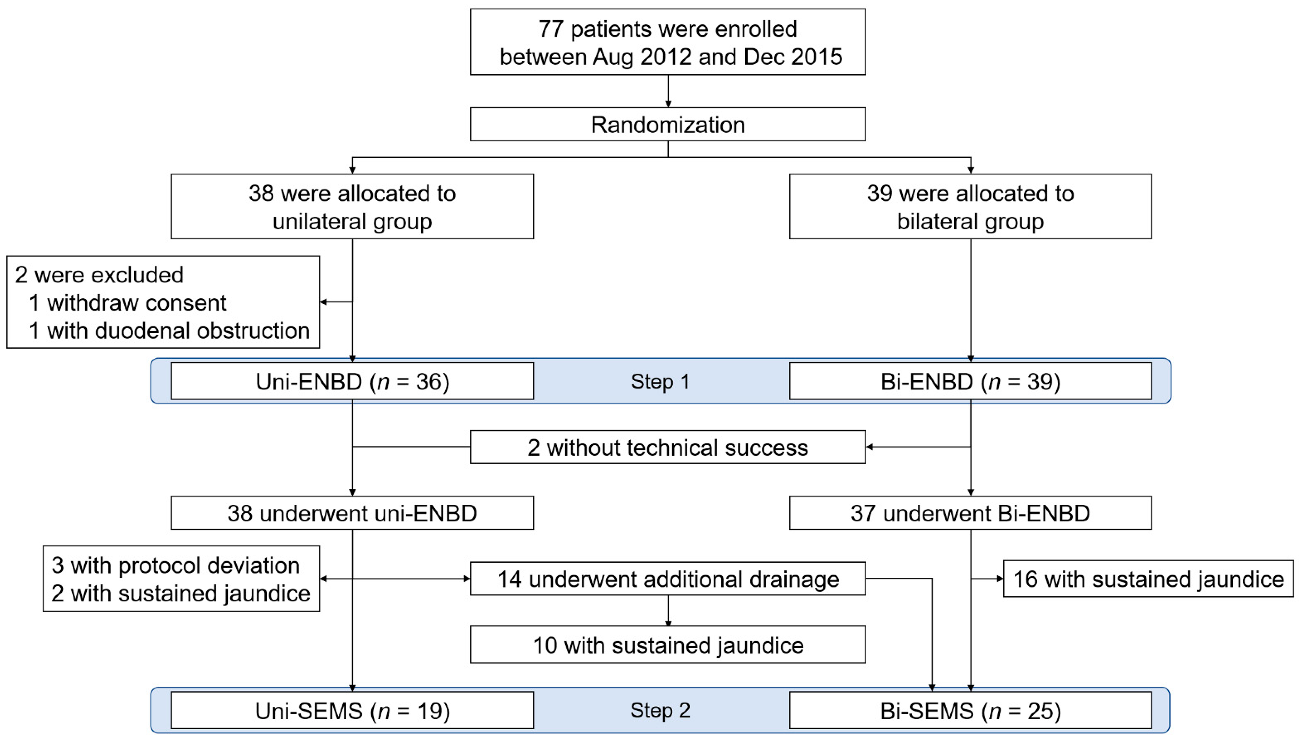 Jcm 10 00206 g002 Jcm 10 00206 g002