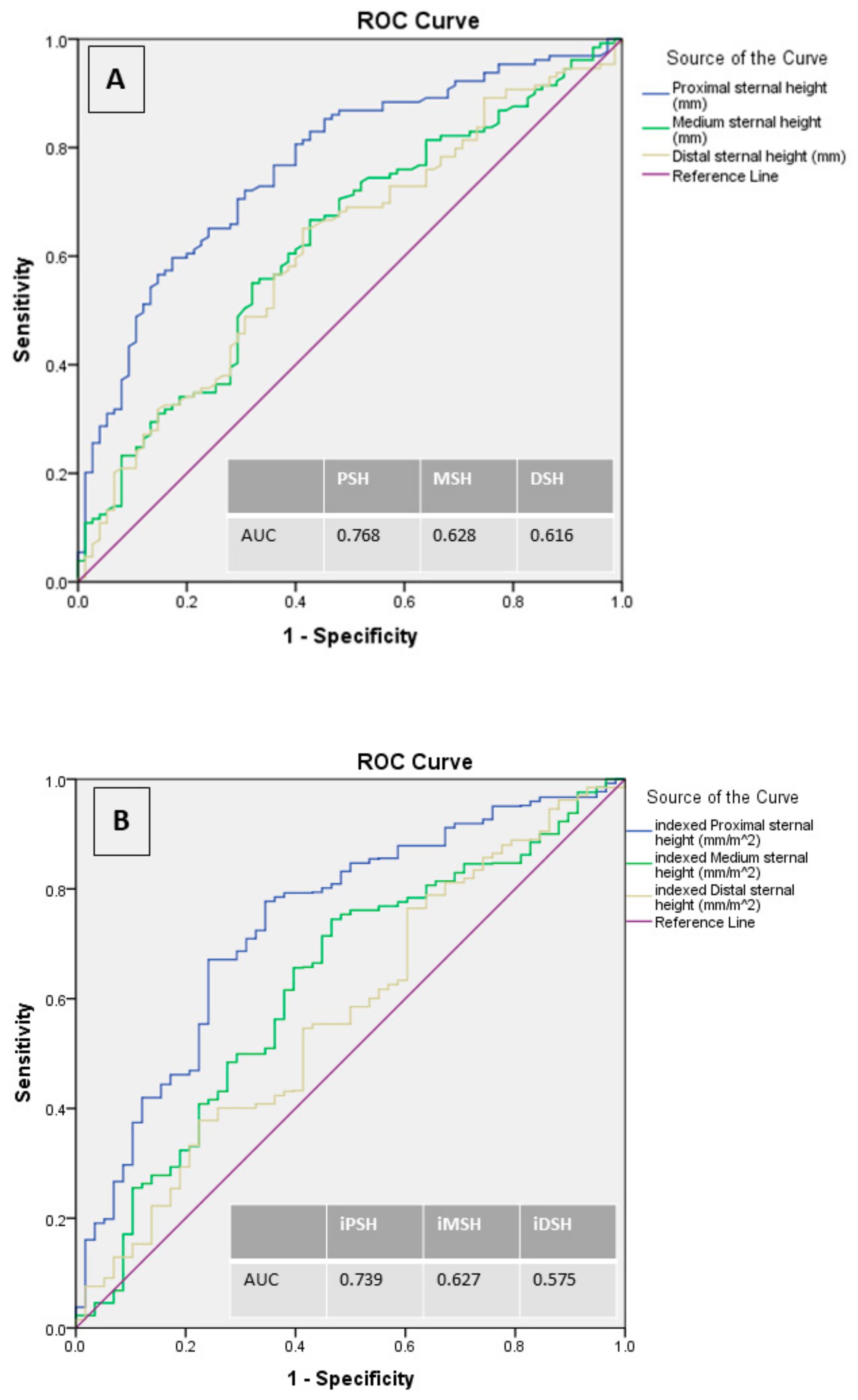 Jcm 10 00207 g002 Jcm 10 00207 g002