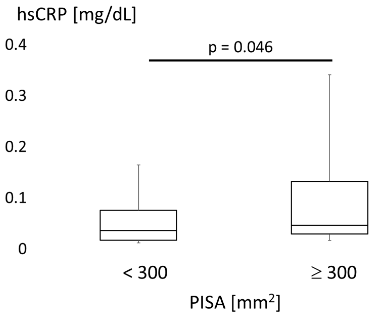Jcm 10 00208 g006 Jcm 10 00208 g006