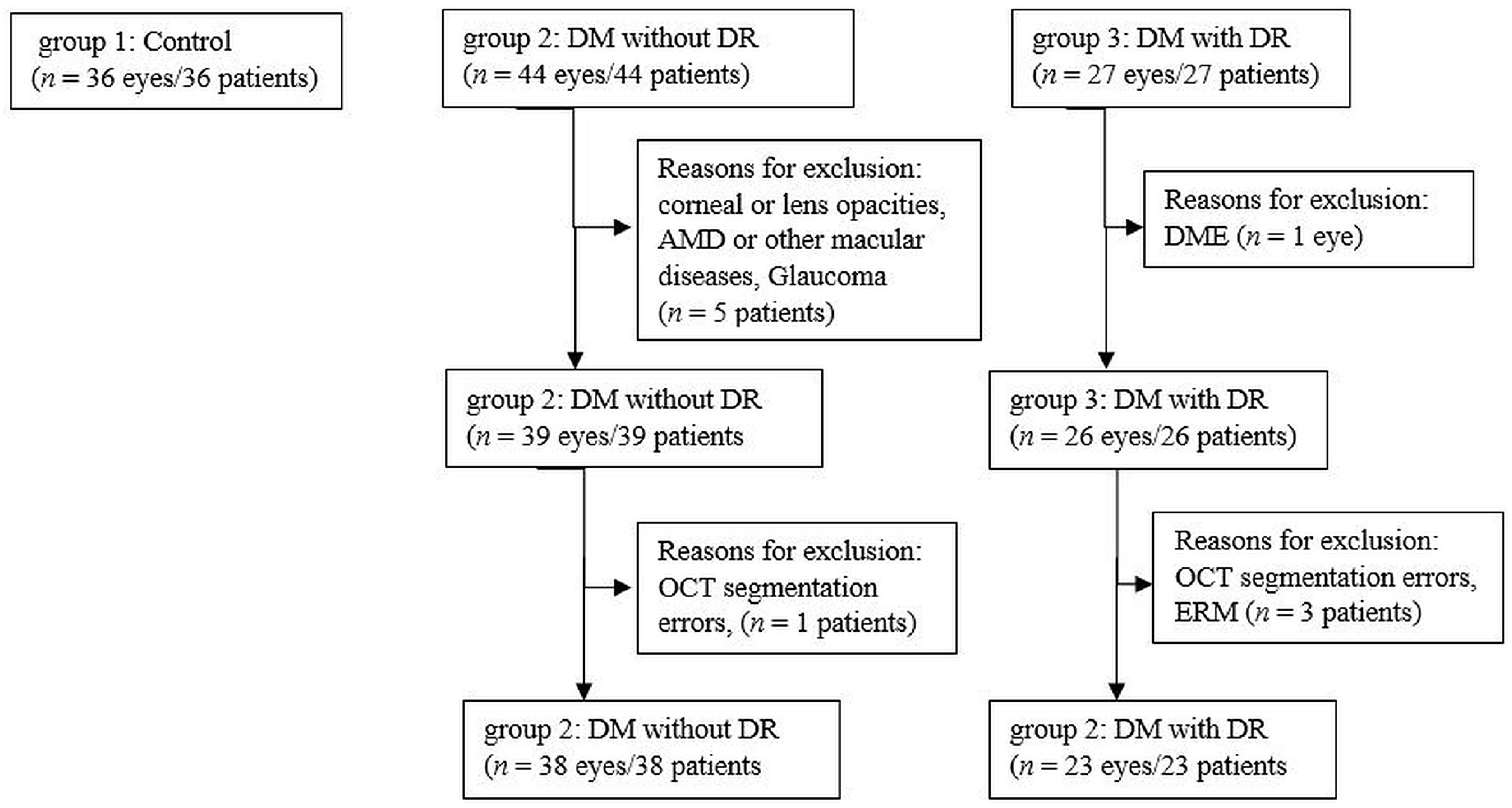 Jcm 10 00210 g001 Jcm 10 00210 g001