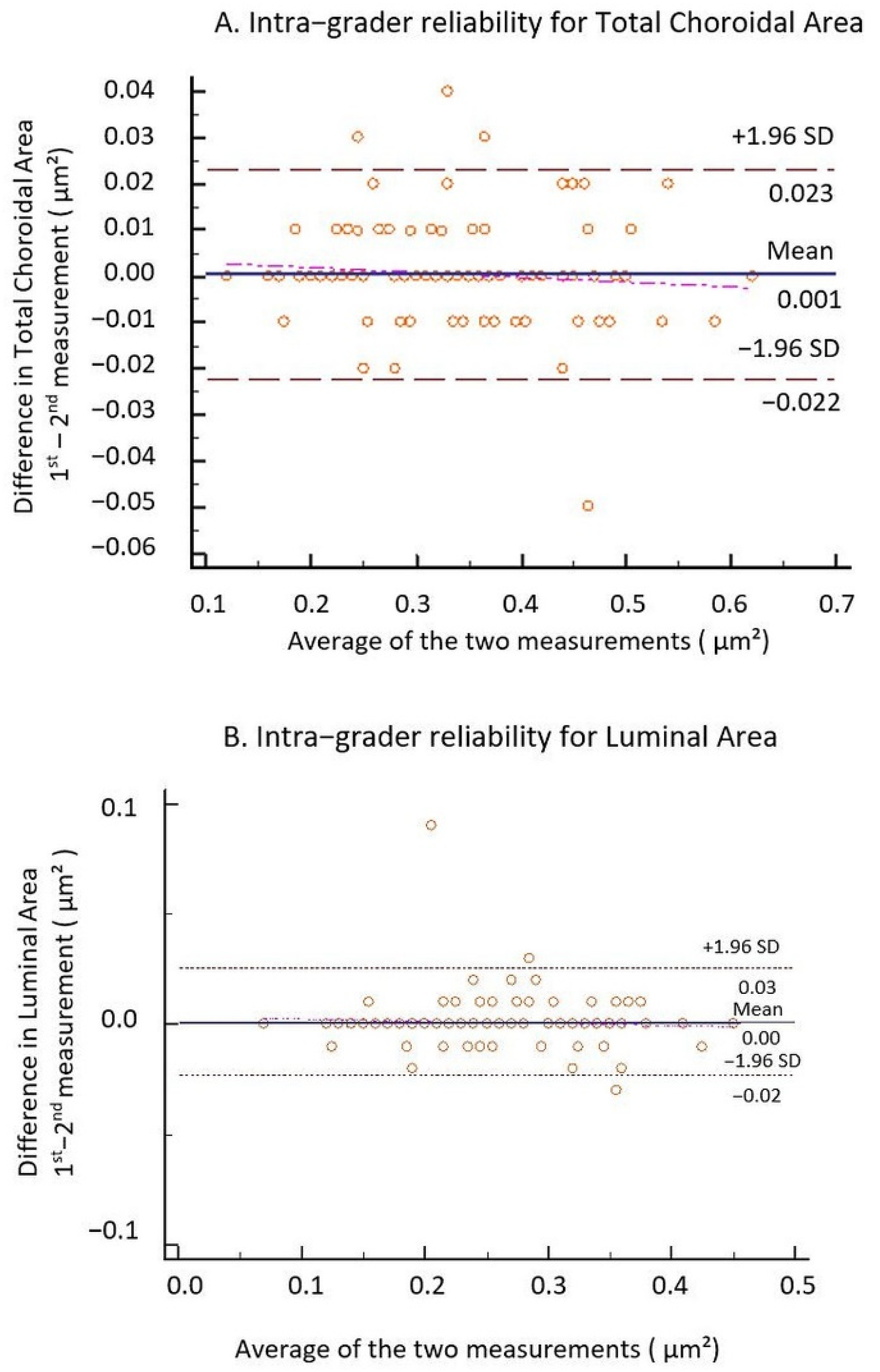 Jcm 10 00210 g005 Jcm 10 00210 g005