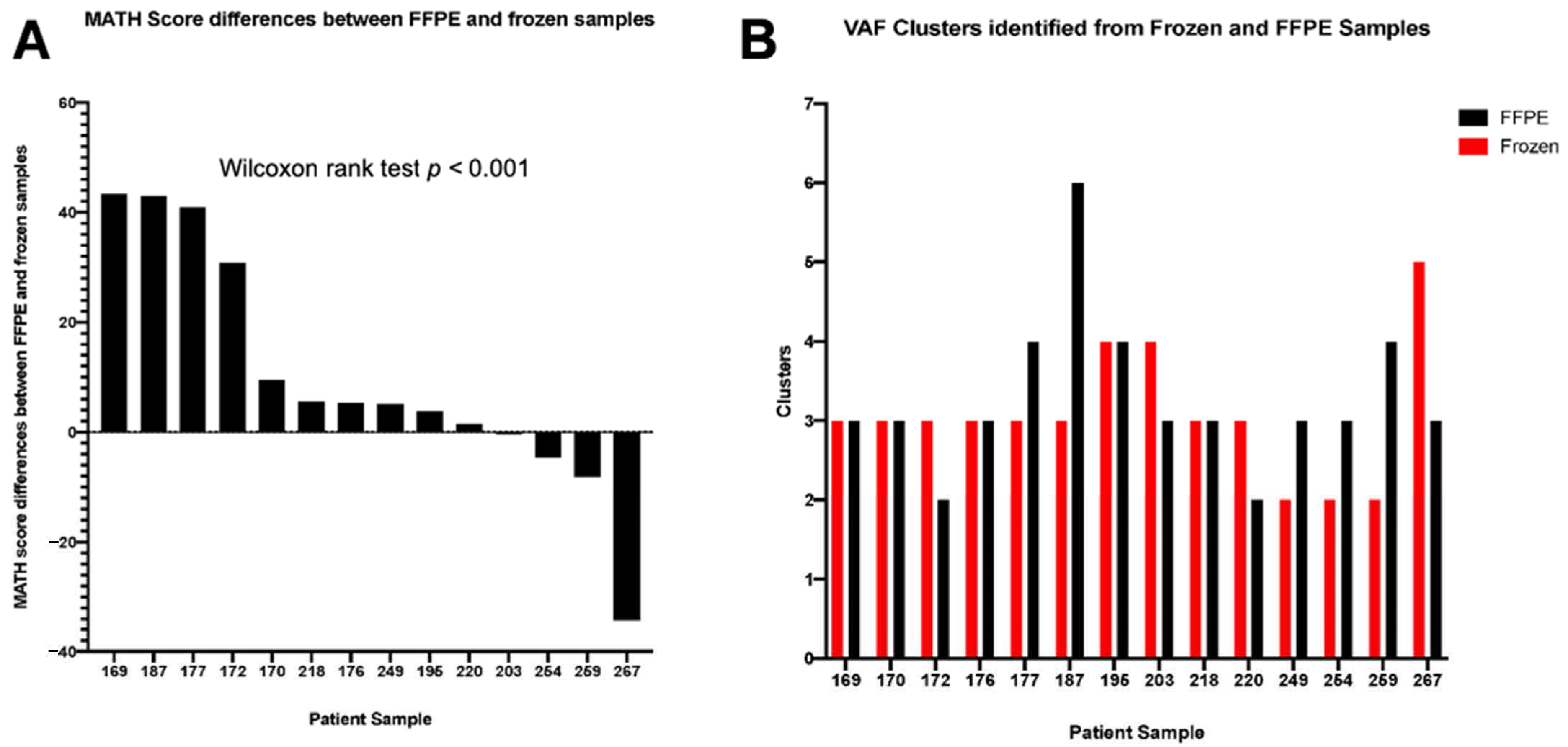 Jcm 10 00215 g003 Jcm 10 00215 g003