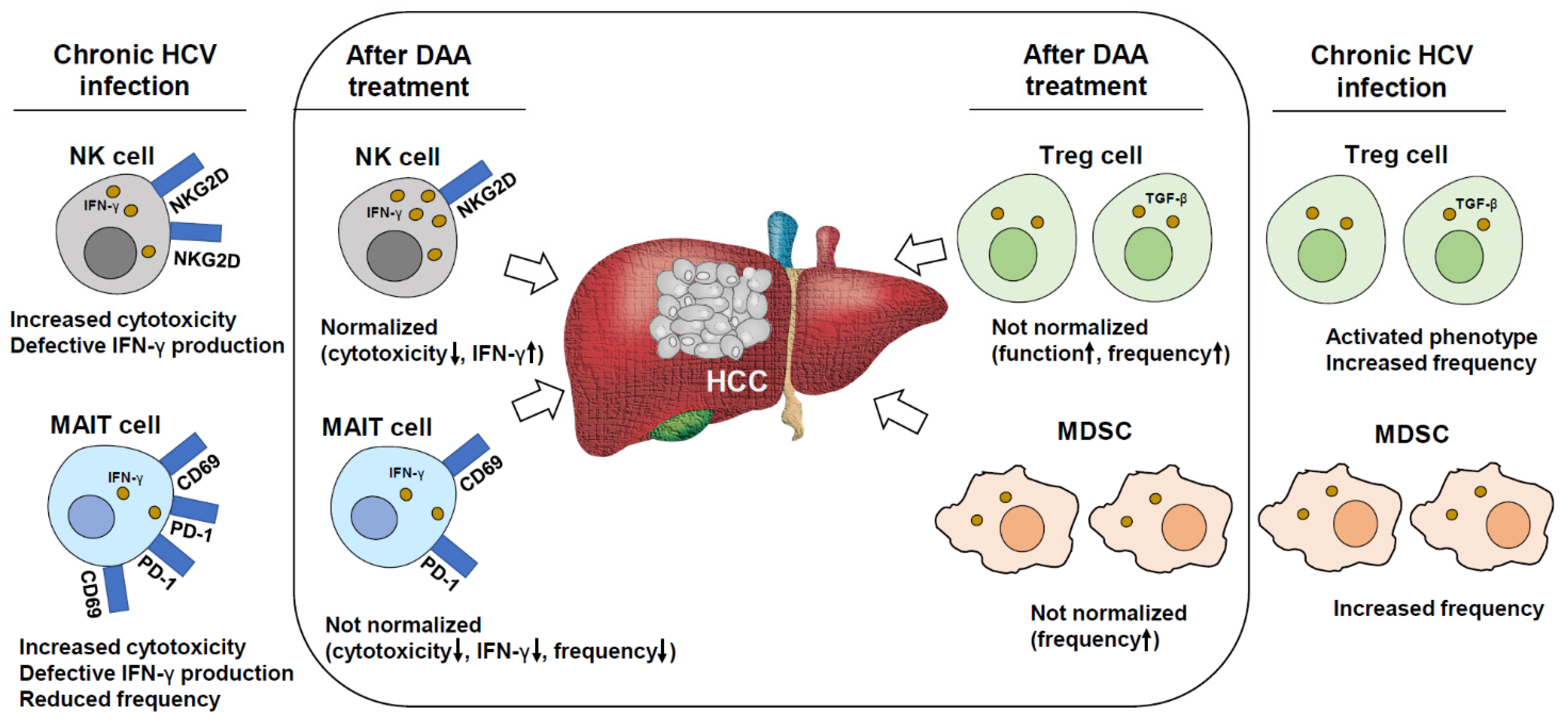 Jcm 10 00221 g001 Jcm 10 00221 g001