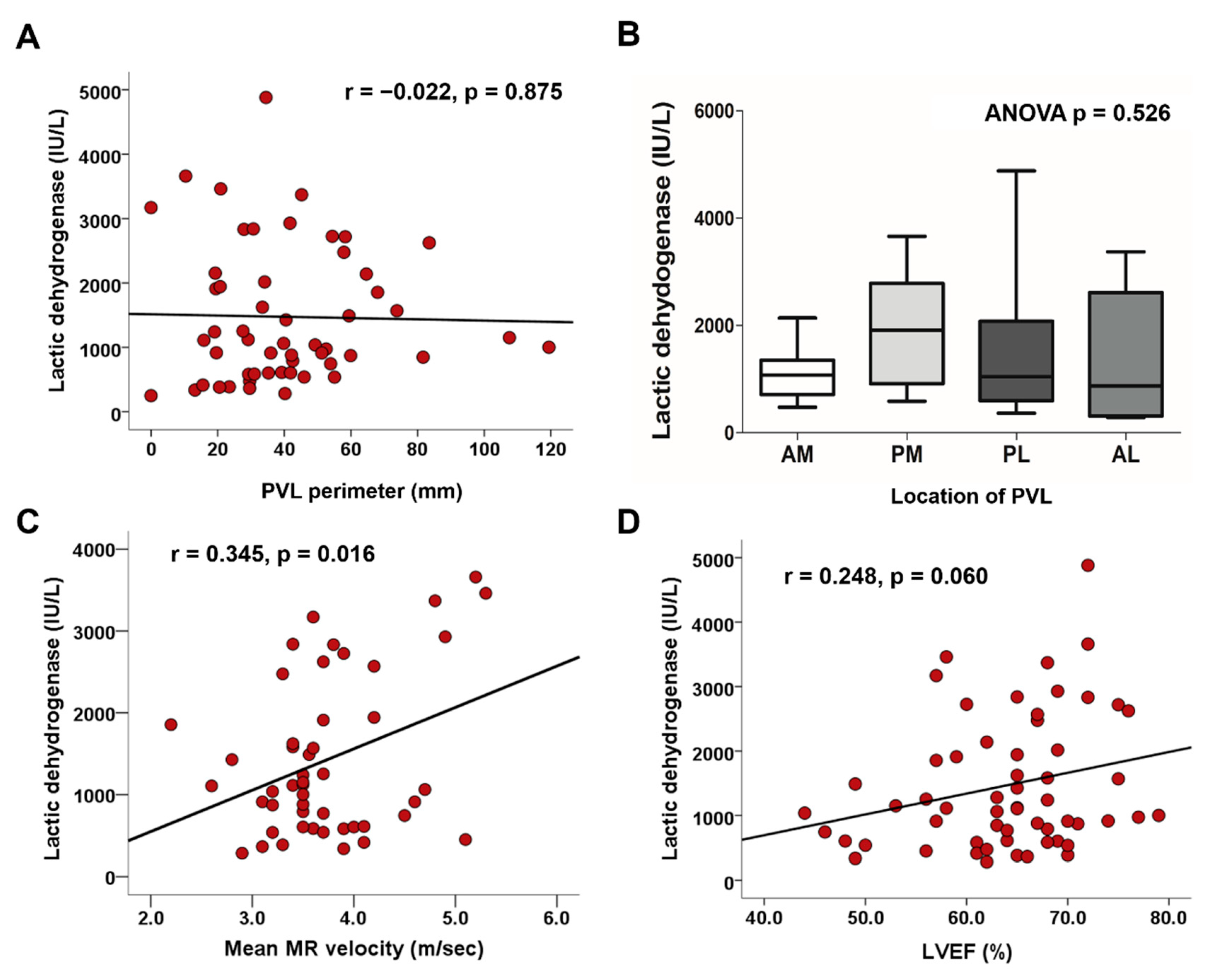 Jcm 10 00222 g001 Jcm 10 00222 g001