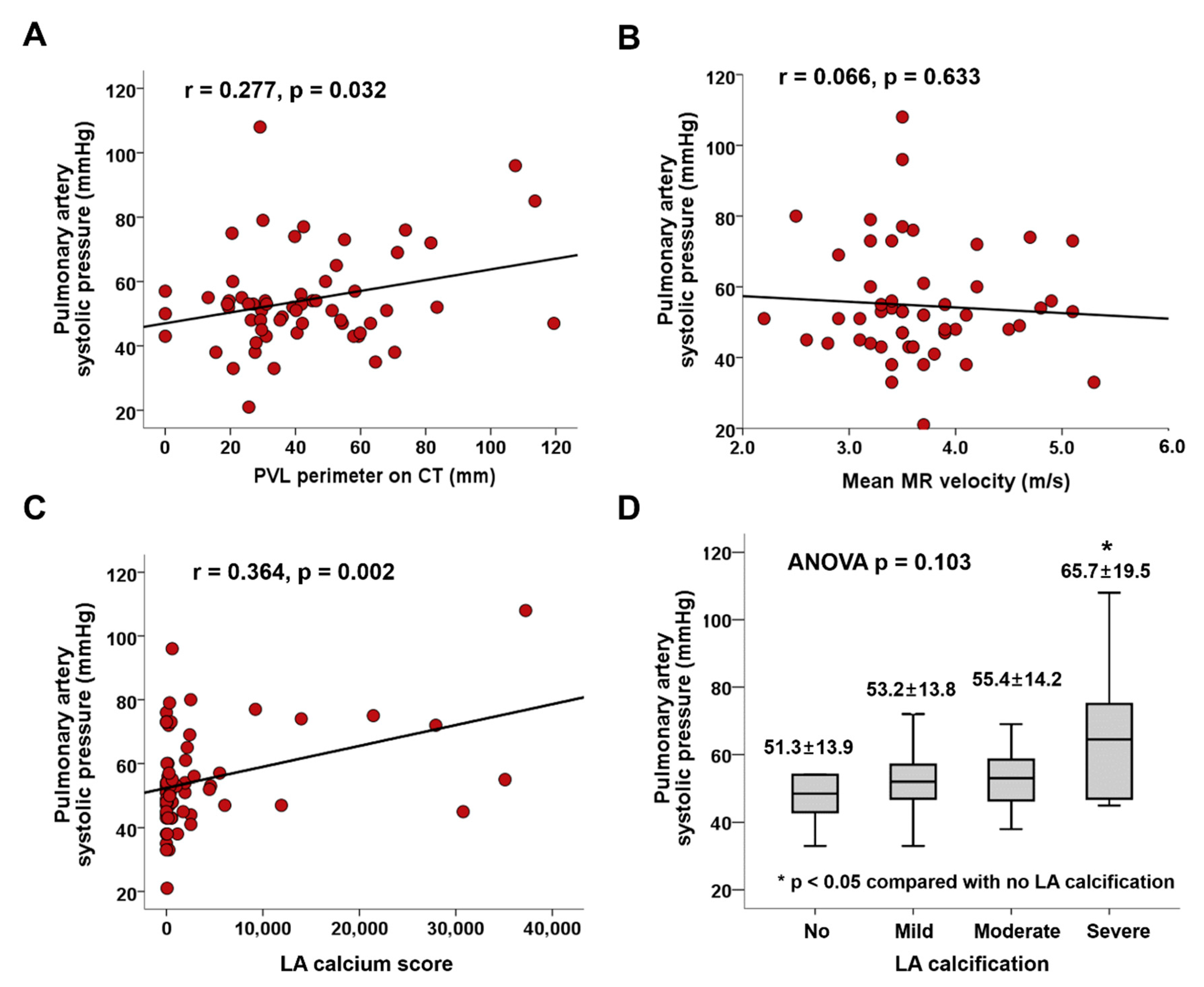 Jcm 10 00222 g003 Jcm 10 00222 g003