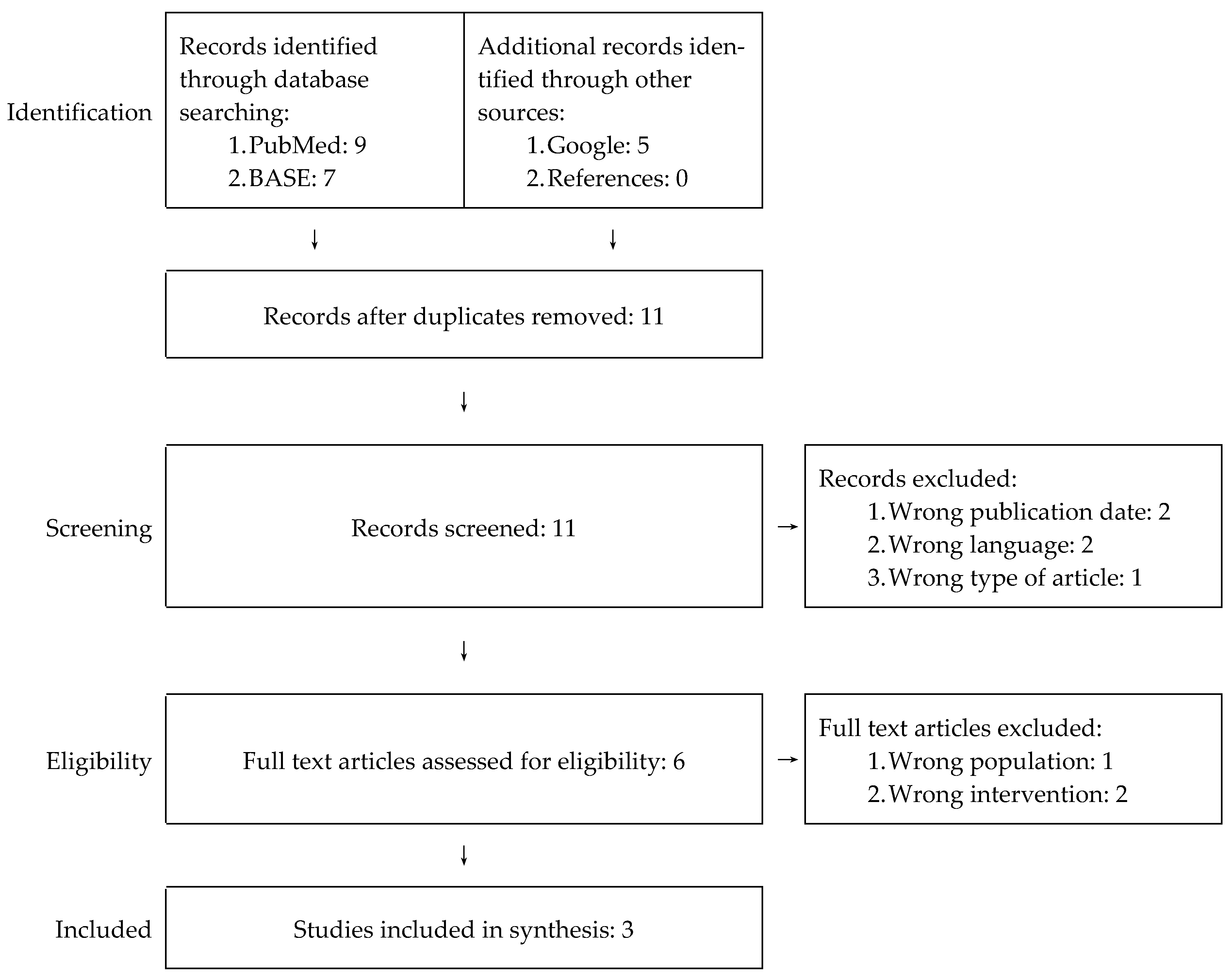 Jcm 10 00230 g003 Jcm 10 00230 g003