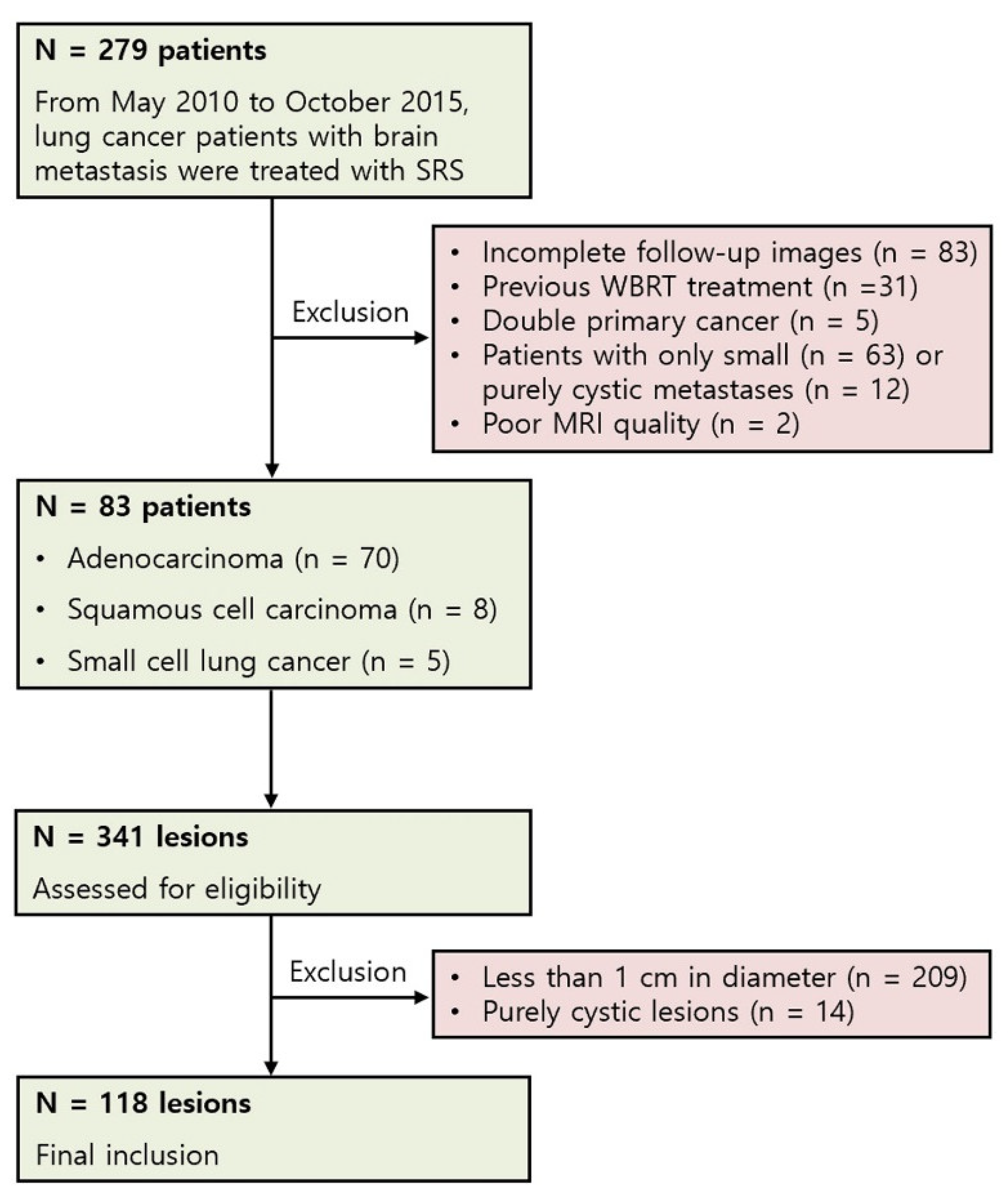 JCM Free FullText MRI Texture Analysis for the Prediction of