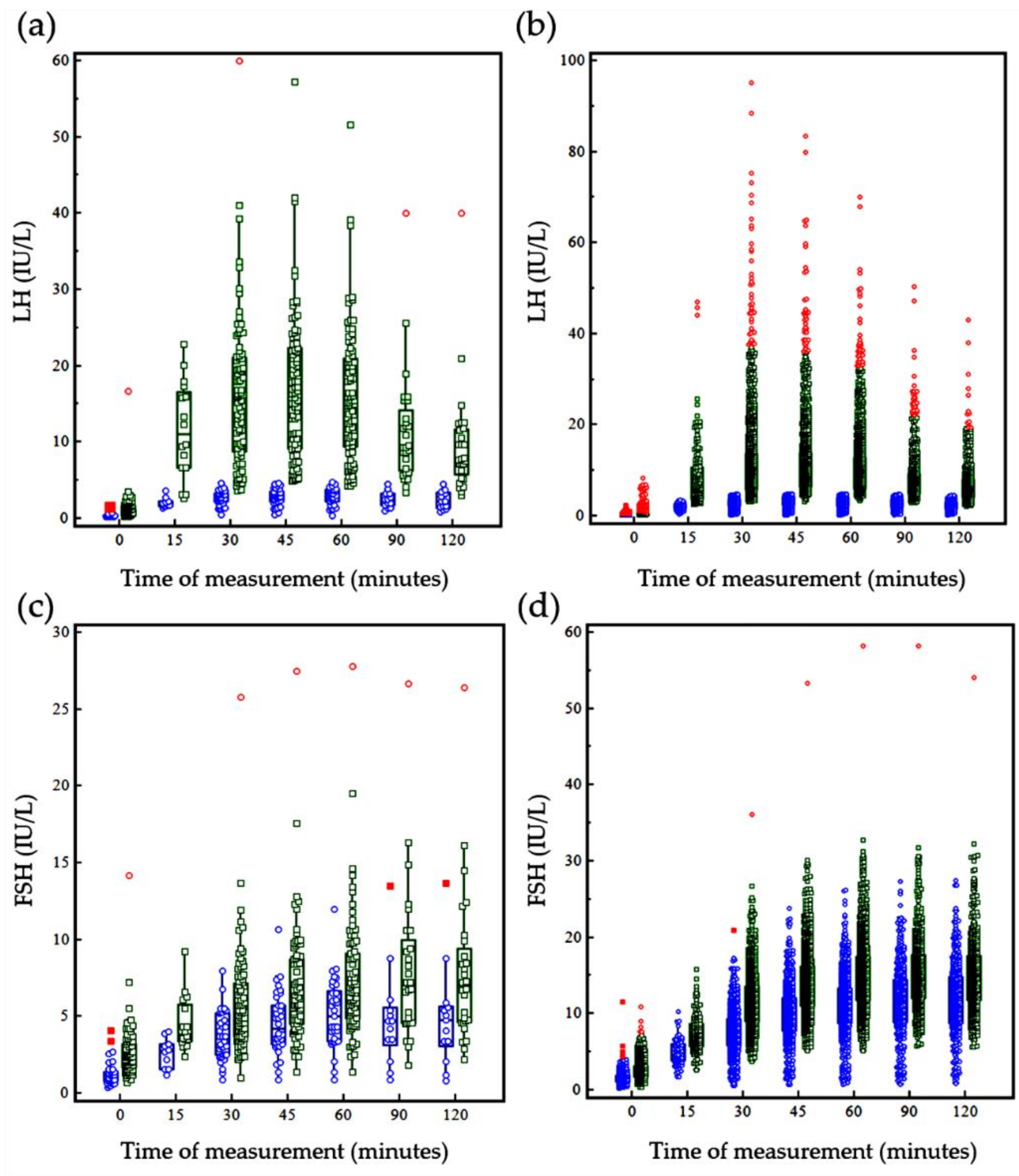 Jcm 10 00252 g001 Jcm 10 00252 g001
