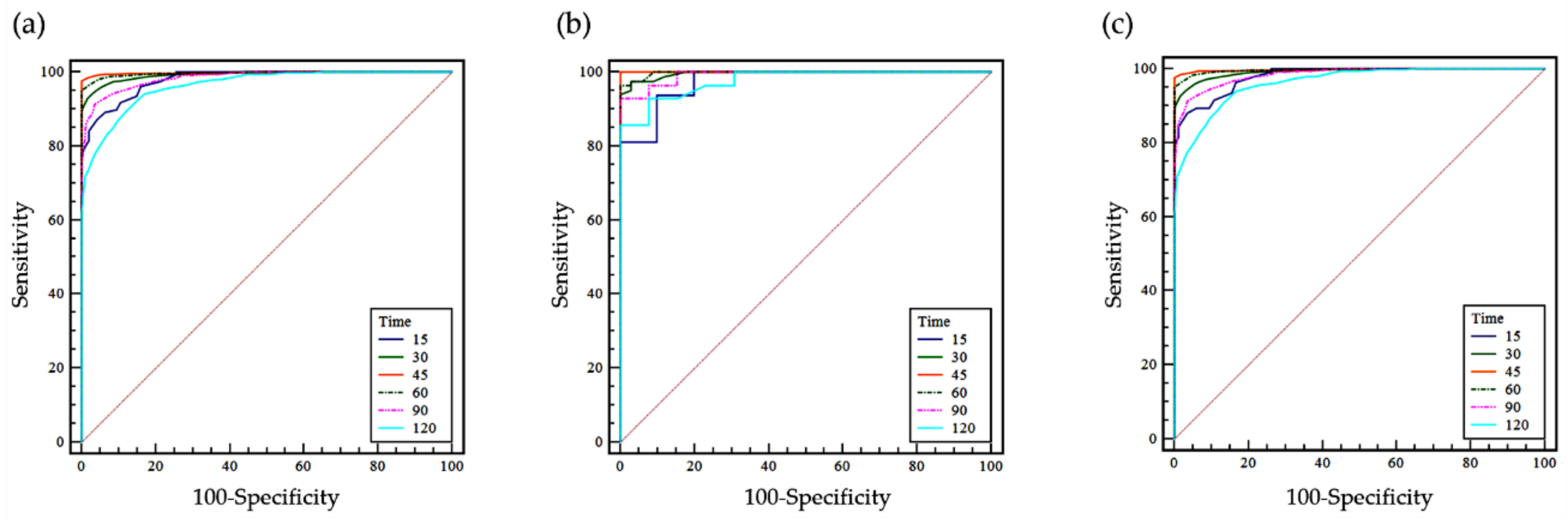 Jcm 10 00252 g002 Jcm 10 00252 g002