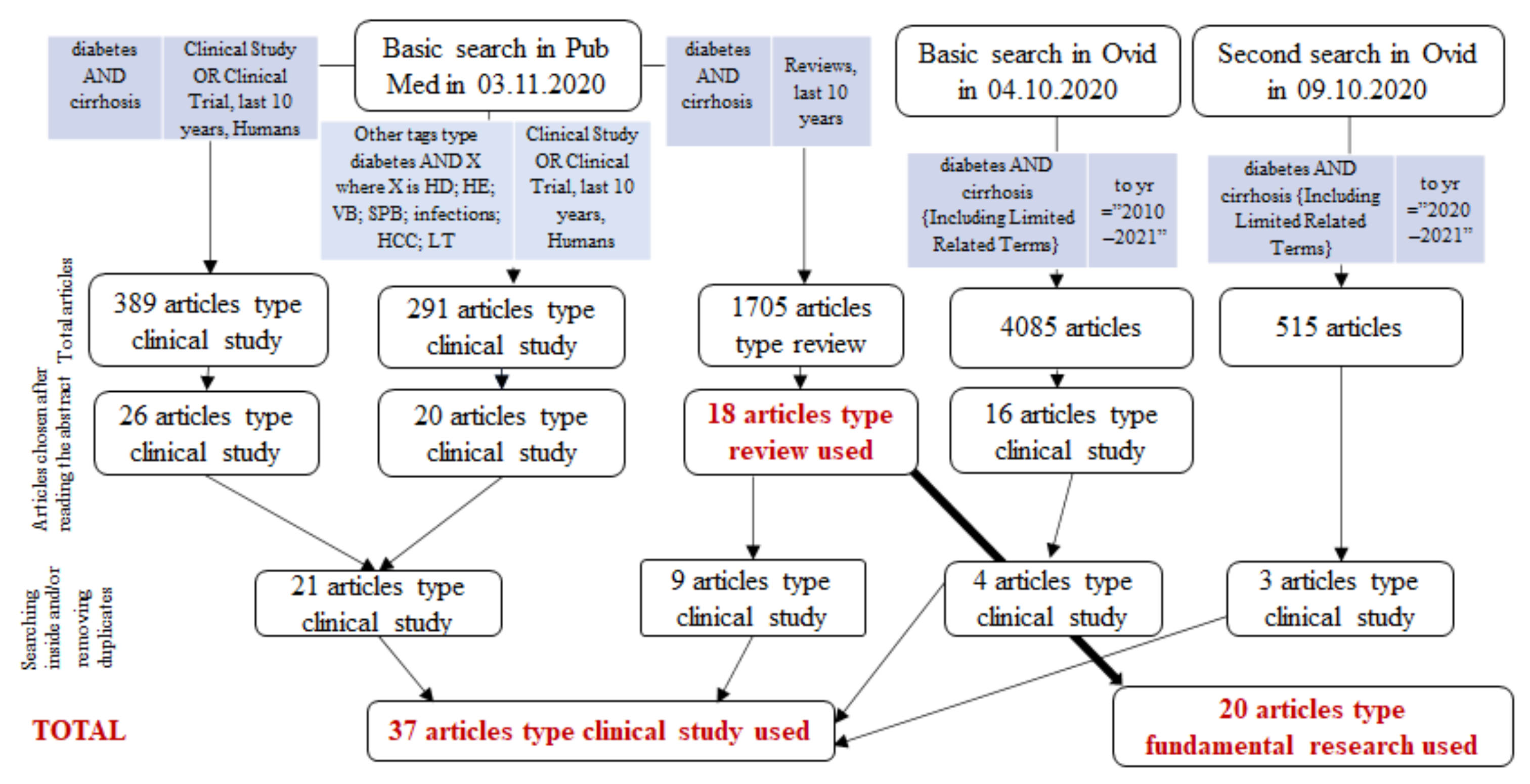 Jcm 10 00262 g001 Jcm 10 00262 g001