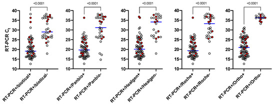 Jcm Free Full Text Head To Head Comparison Of Rapid And Automated Antigen Detection Tests For The Diagnosis Of Sars Cov 2 Infection<script async src=