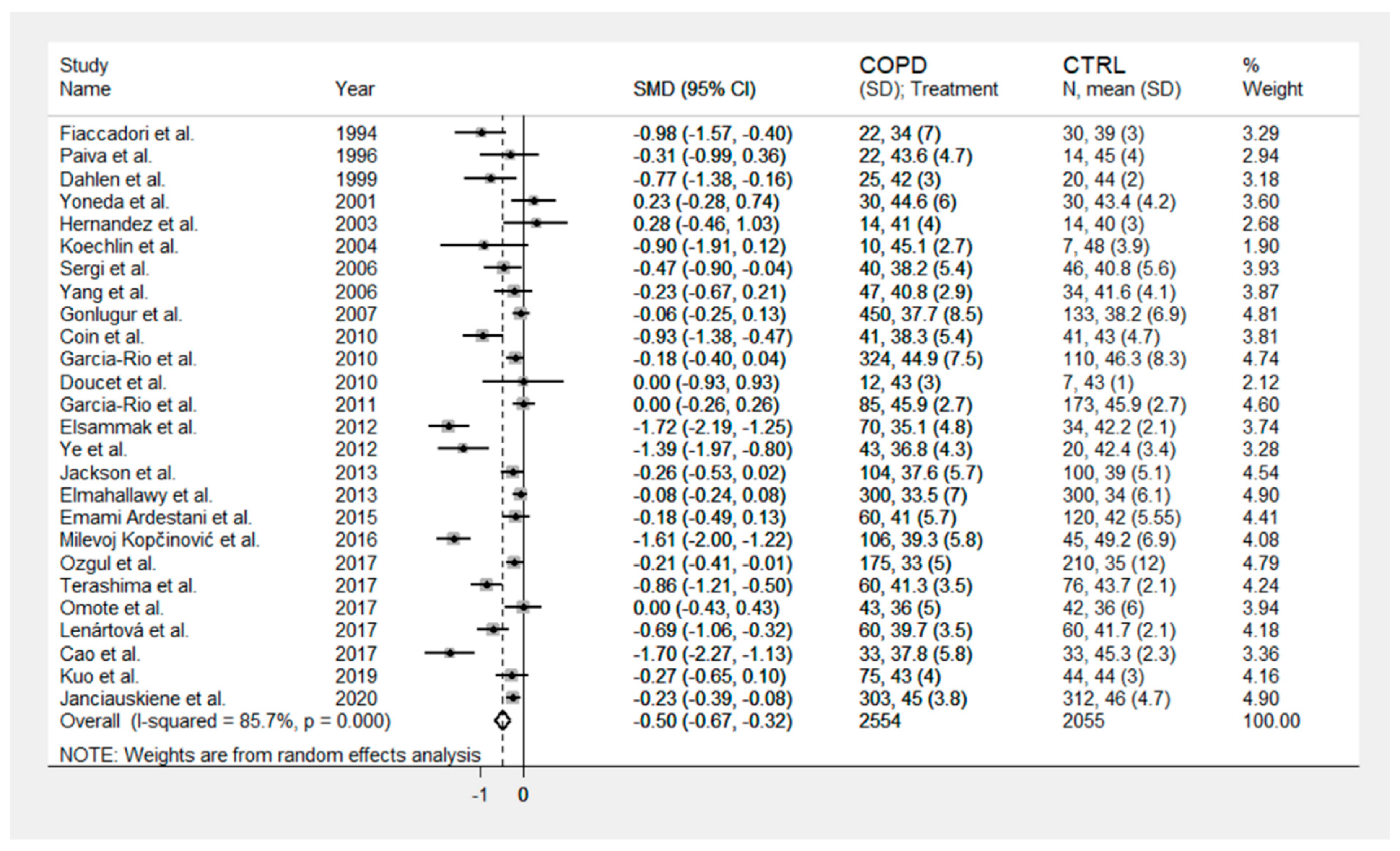 Jcm 10 00269 g002 Jcm 10 00269 g002