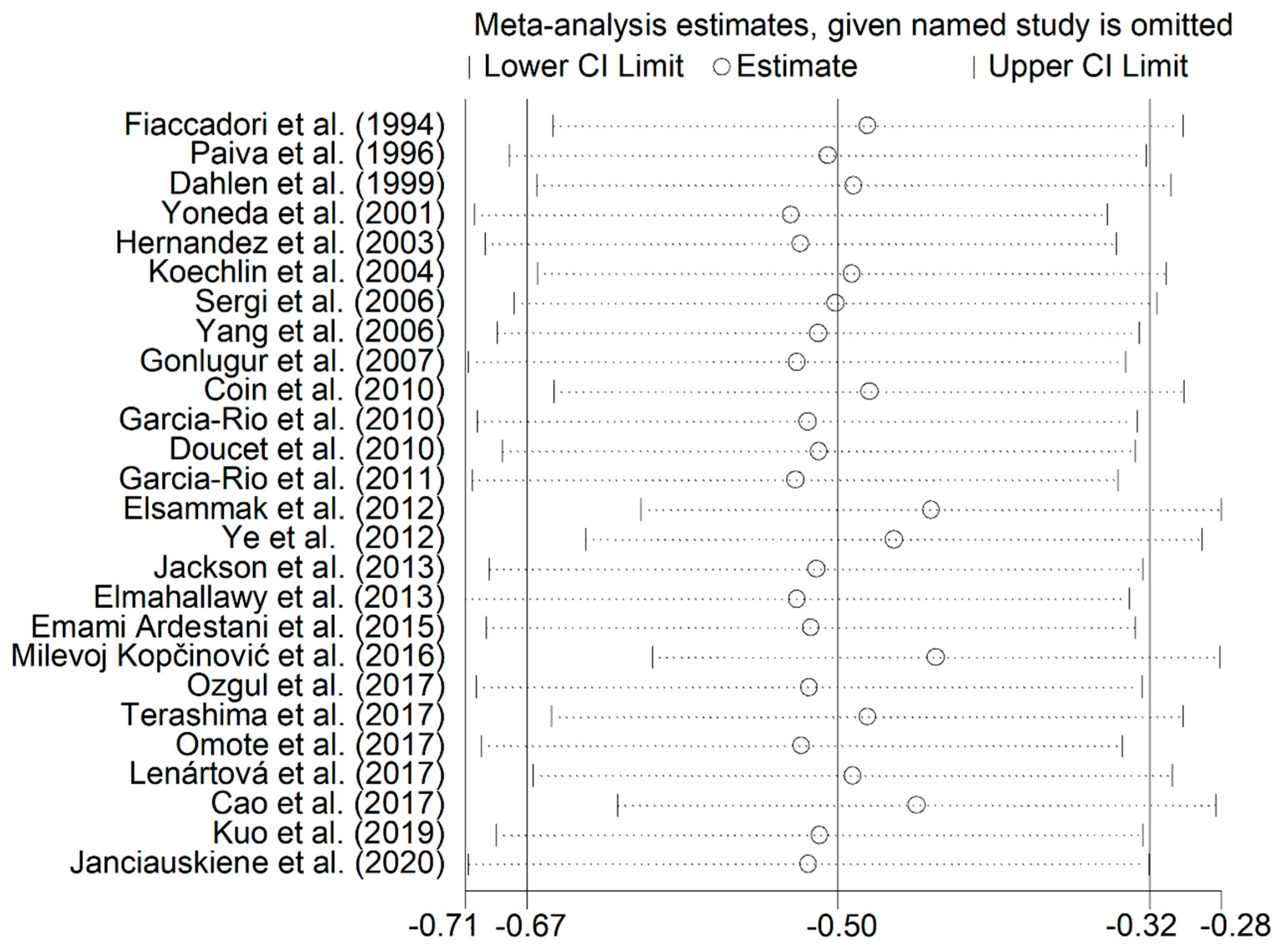 Jcm 10 00269 g003 Jcm 10 00269 g003