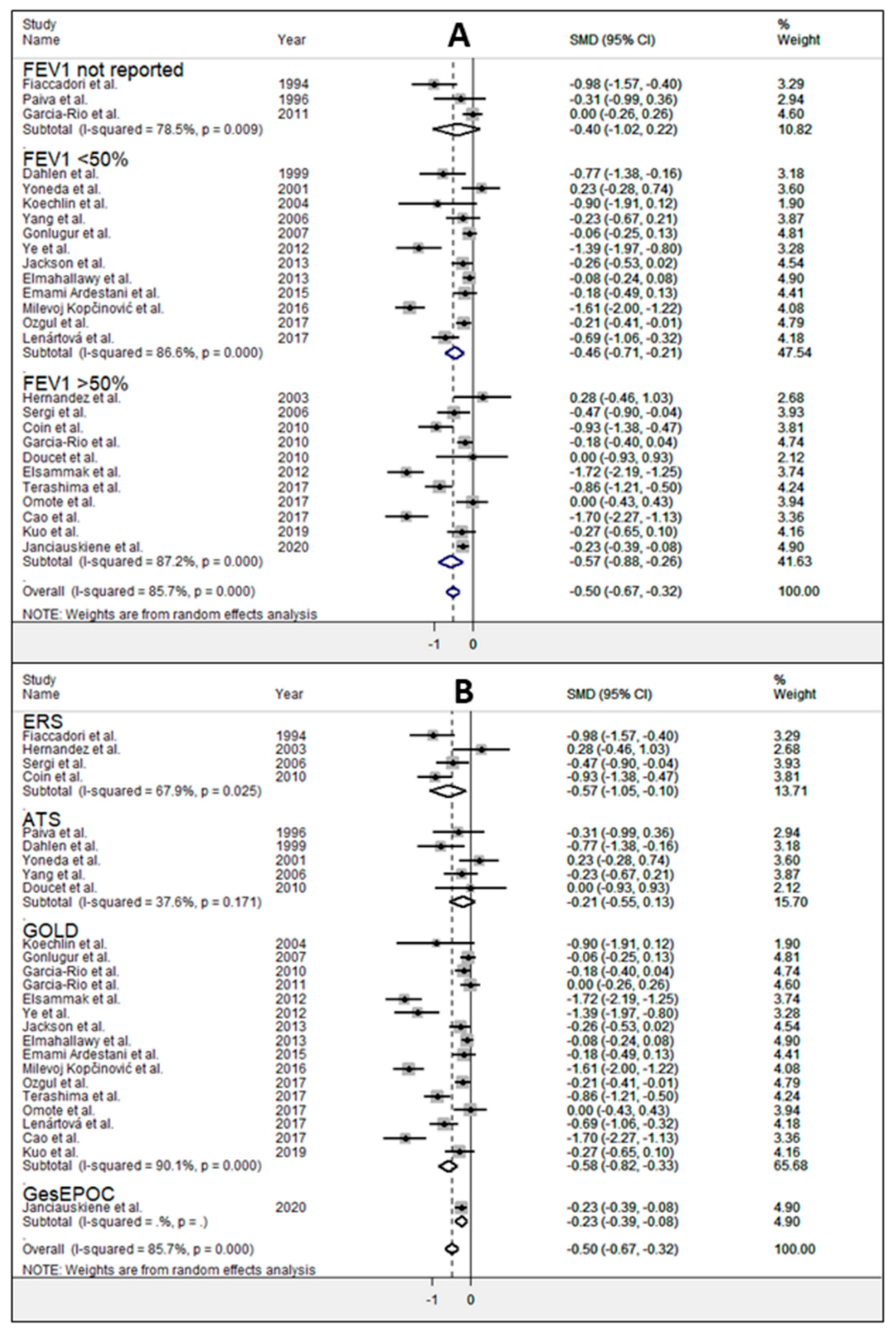 Jcm 10 00269 g005 Jcm 10 00269 g005