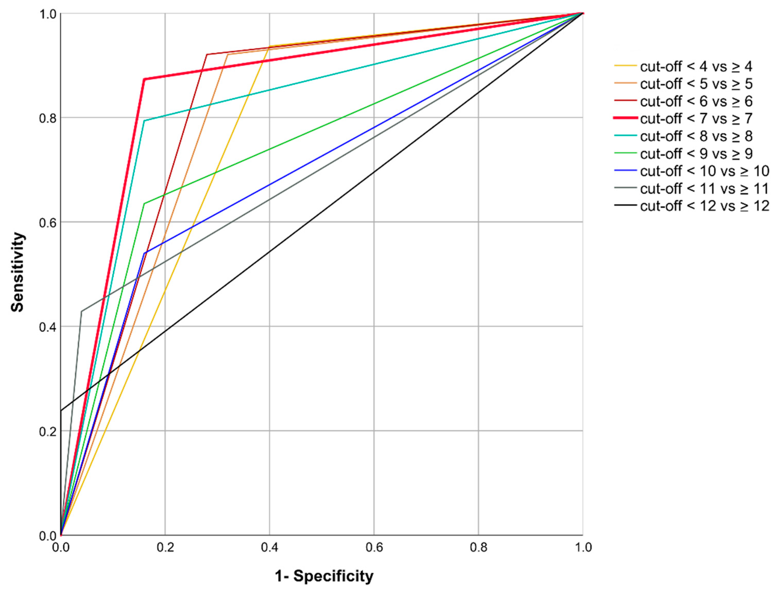 Jcm 10 00287 g002 Jcm 10 00287 g002