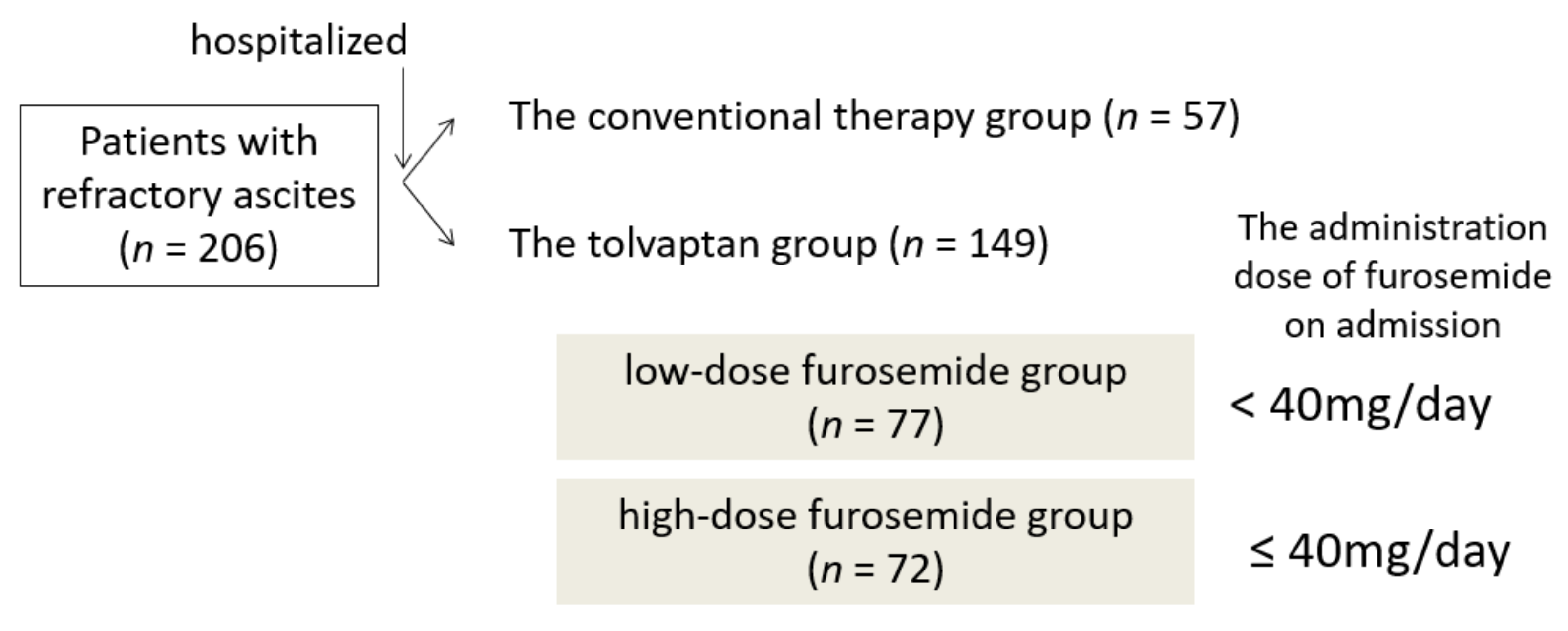 Jcm 10 00294 g001 Jcm 10 00294 g001