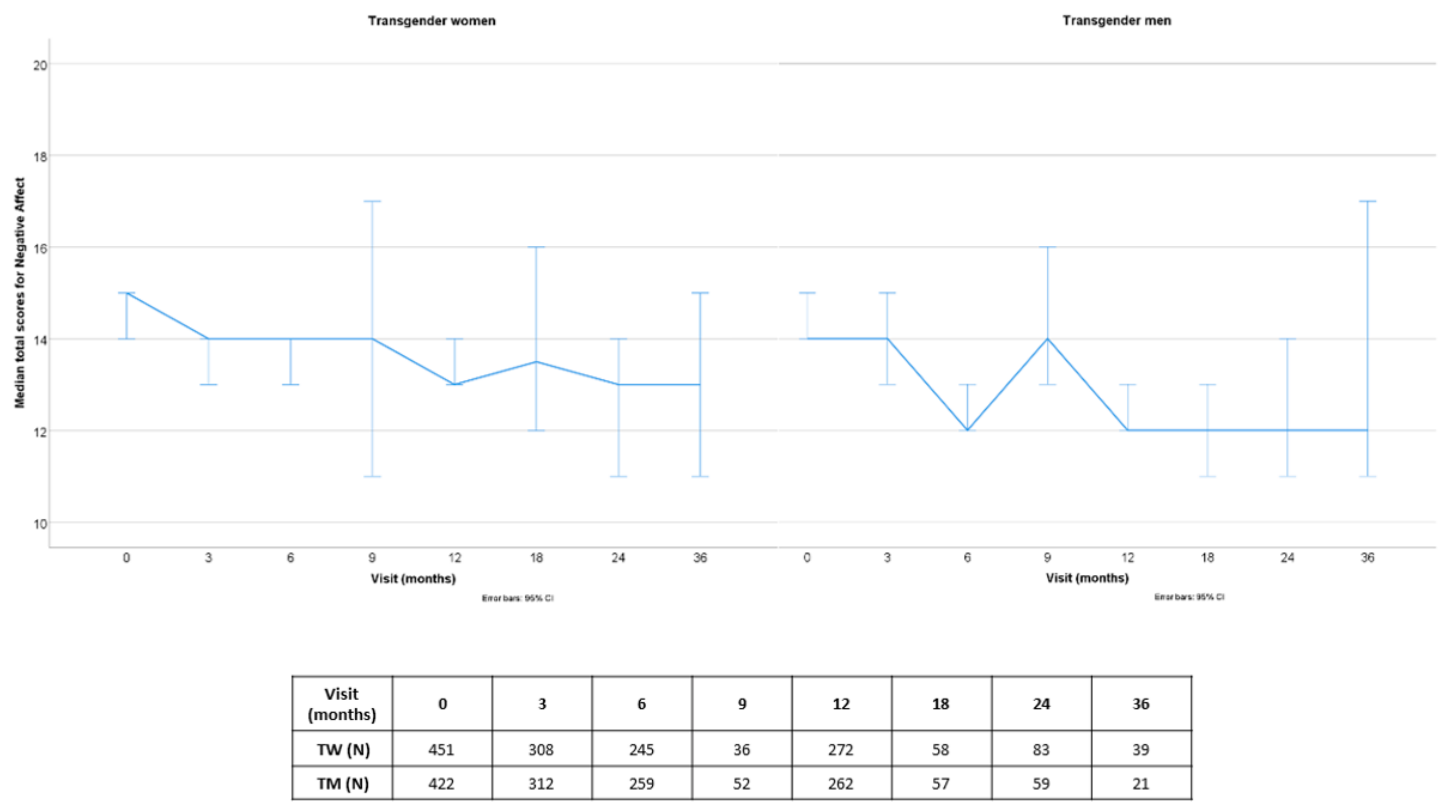 Jcm 10 00296 g002 Jcm 10 00296 g002