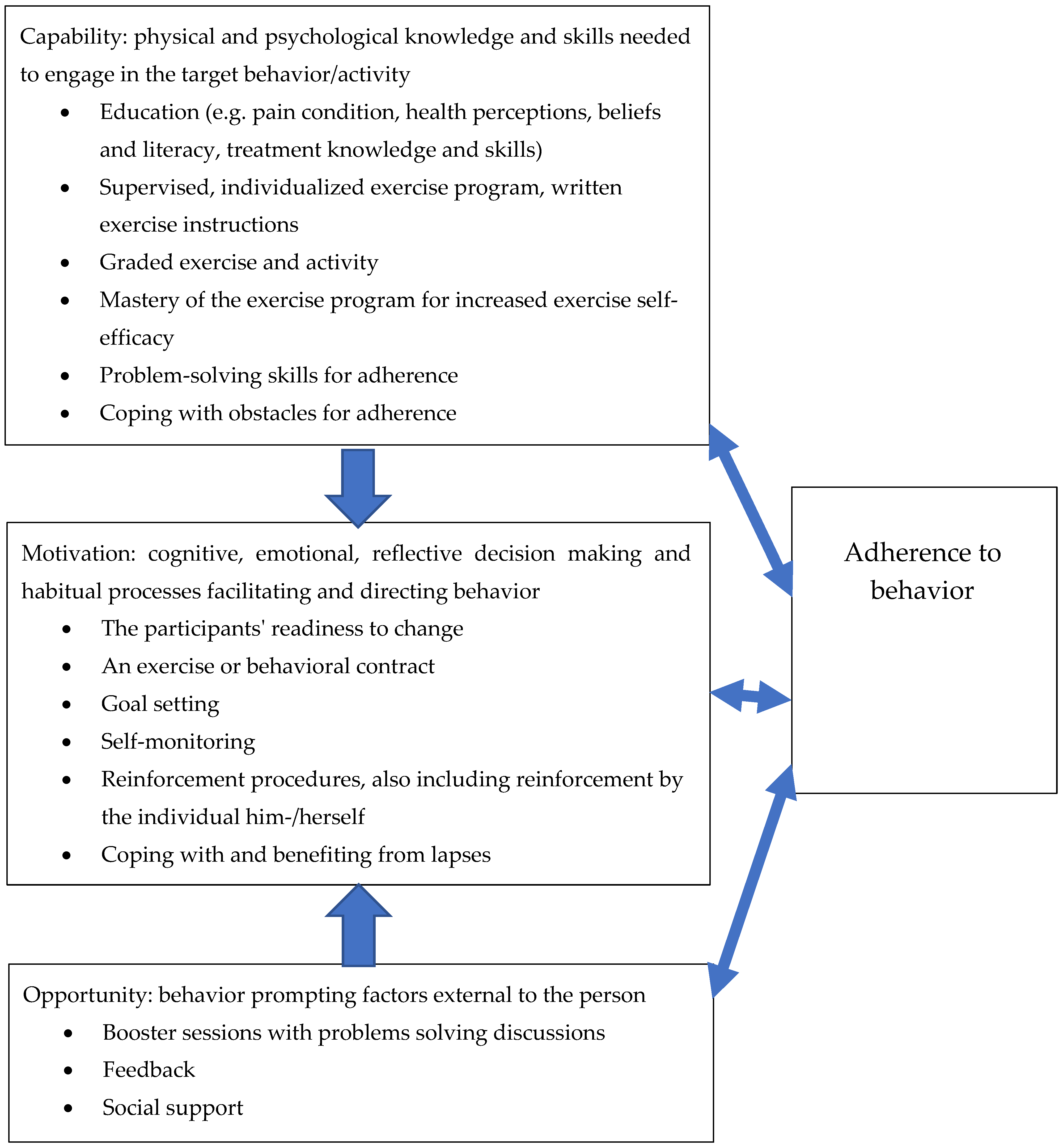 Jcm 10 00303 g003 Jcm 10 00303 g003