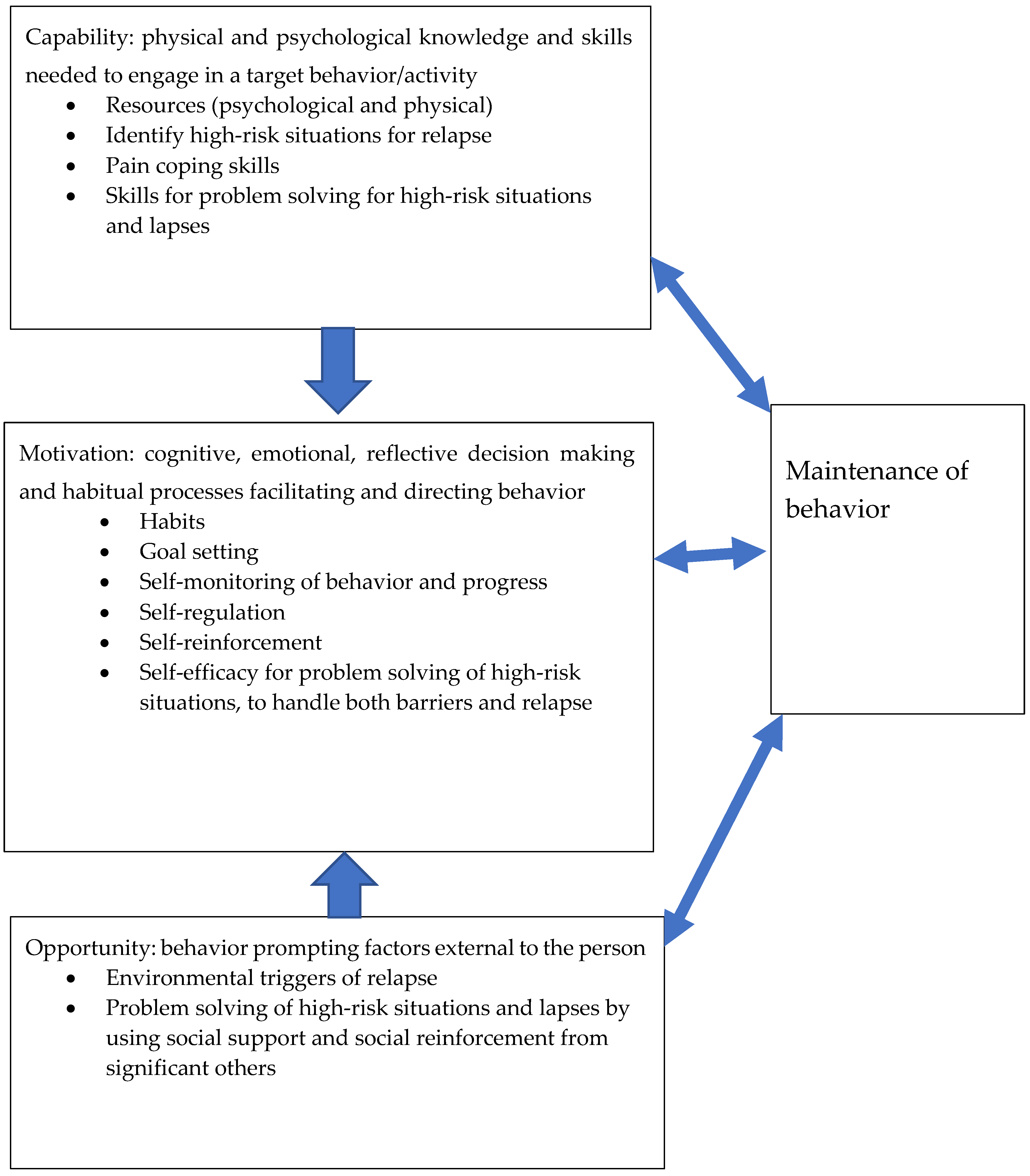 Jcm 10 00303 g004 Jcm 10 00303 g004