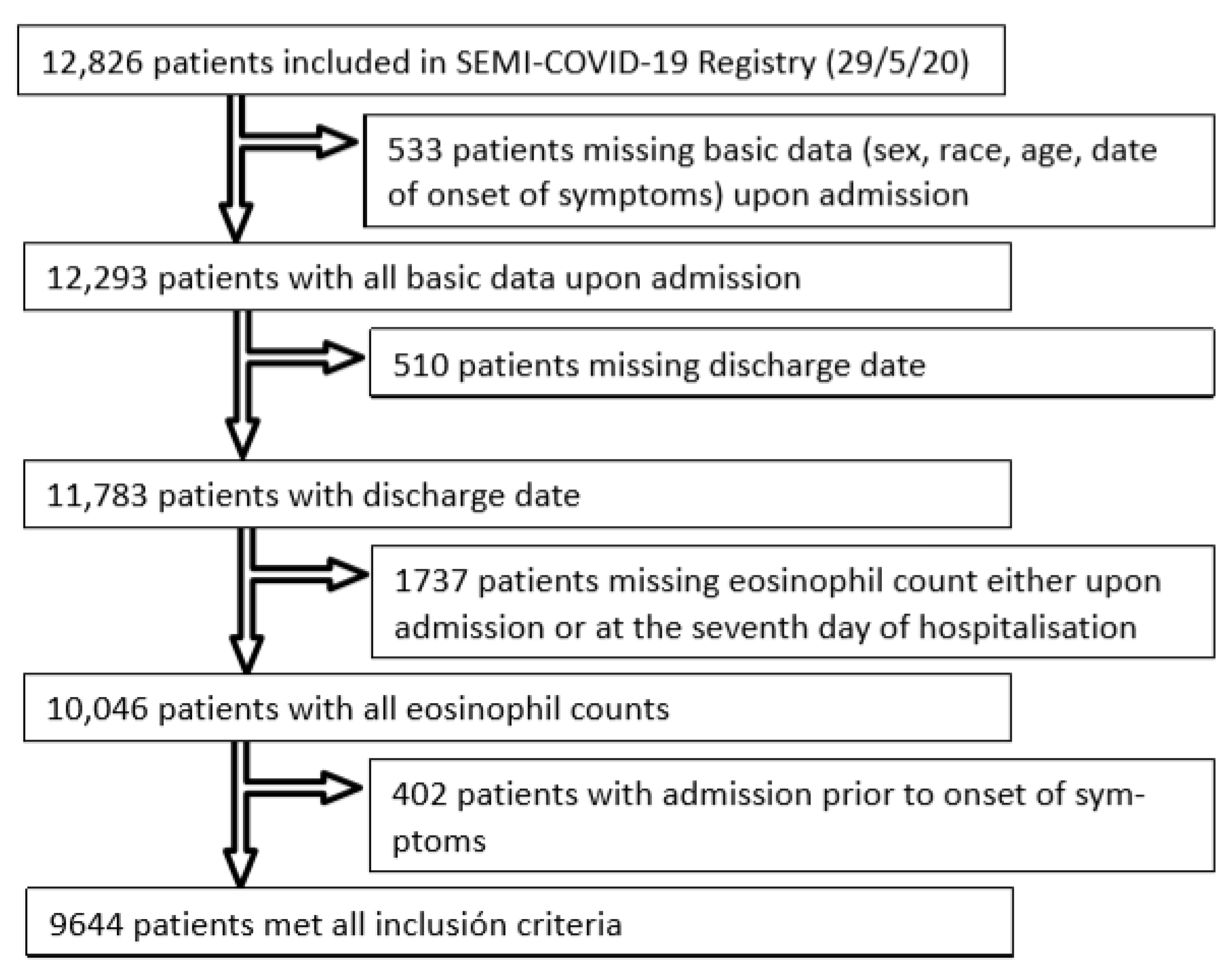 Jcm 10 00305 g001 Jcm 10 00305 g001