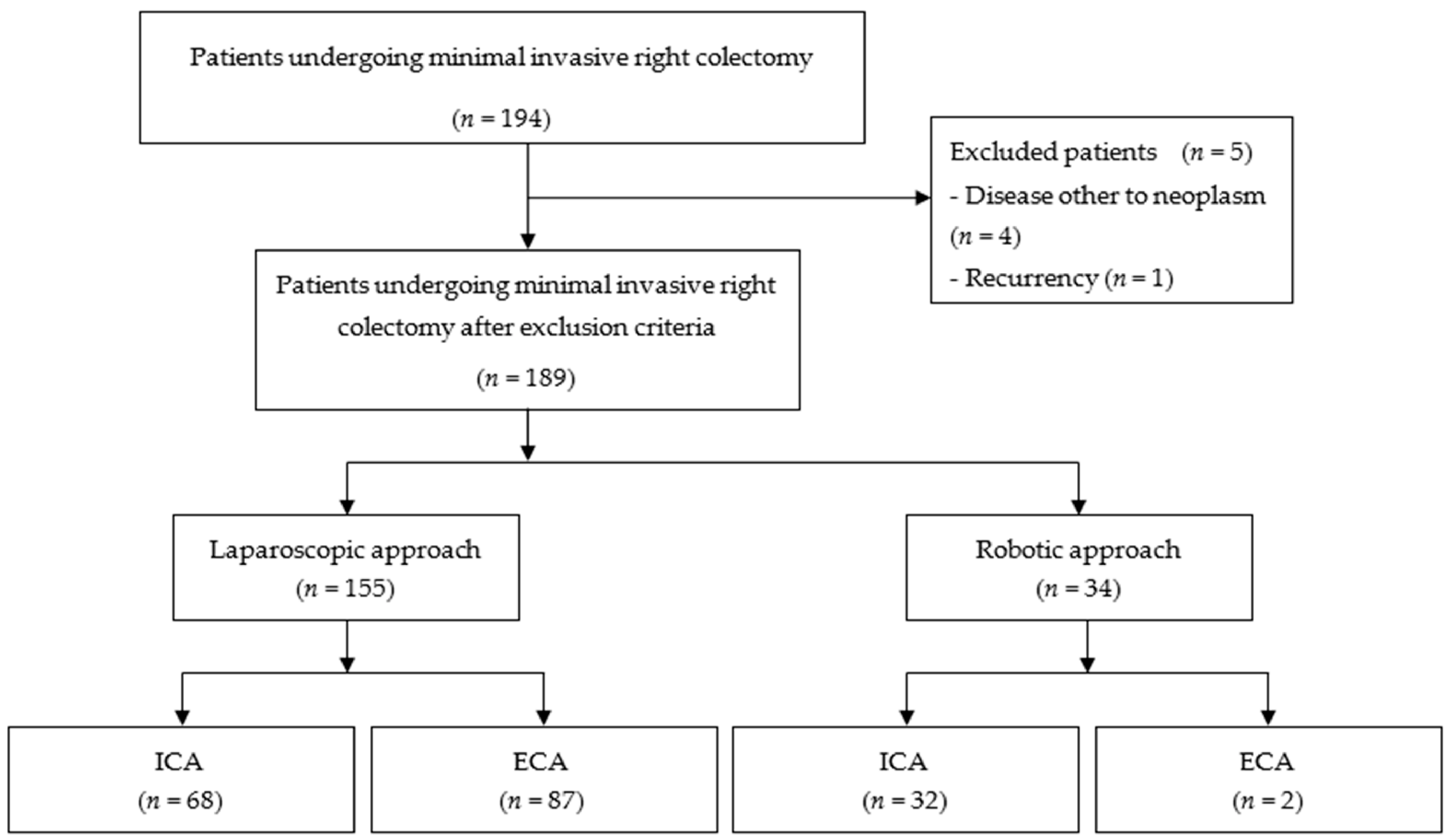 Jcm 10 00307 g001 Jcm 10 00307 g001