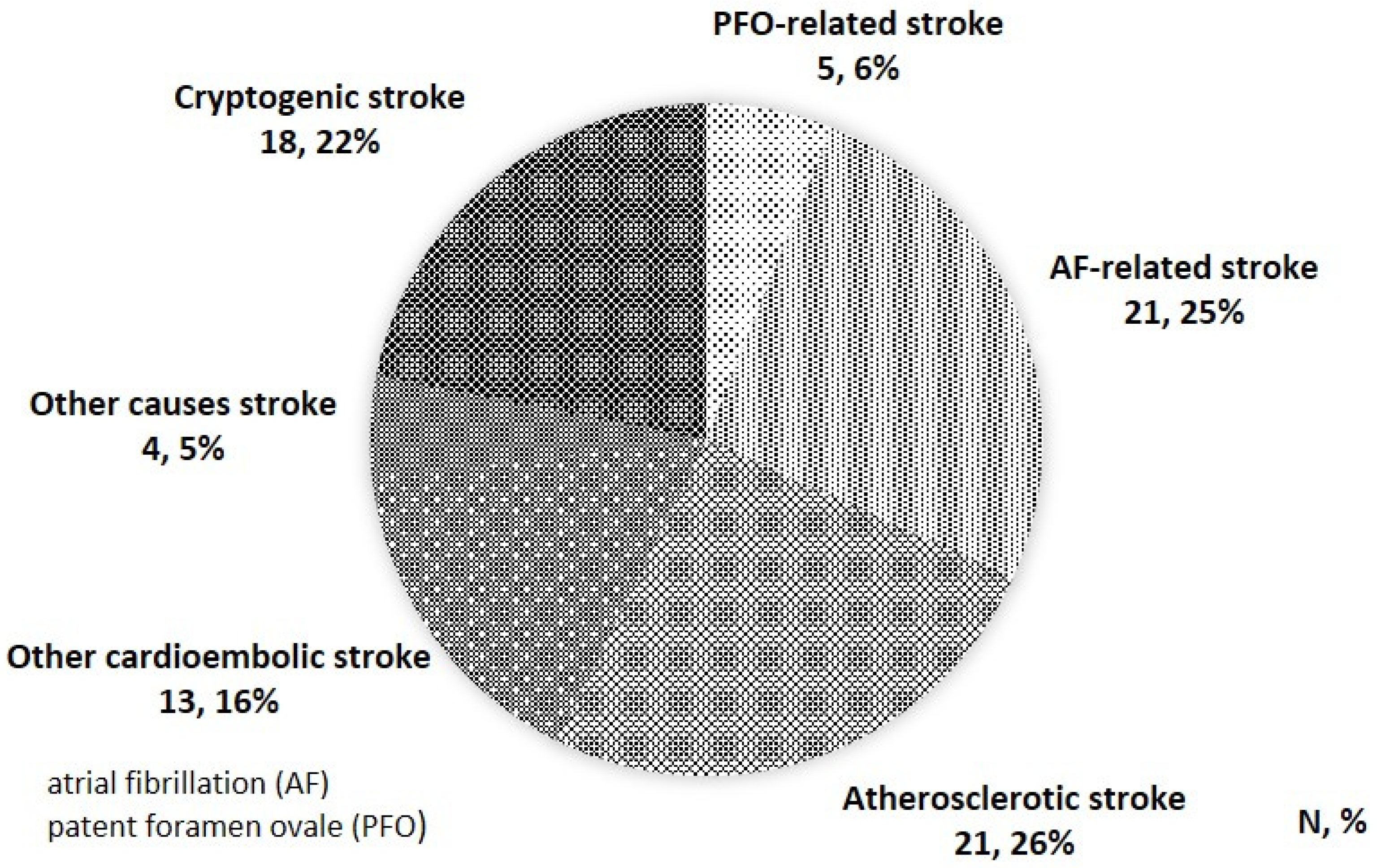 Jcm 10 00332 g001 Jcm 10 00332 g001