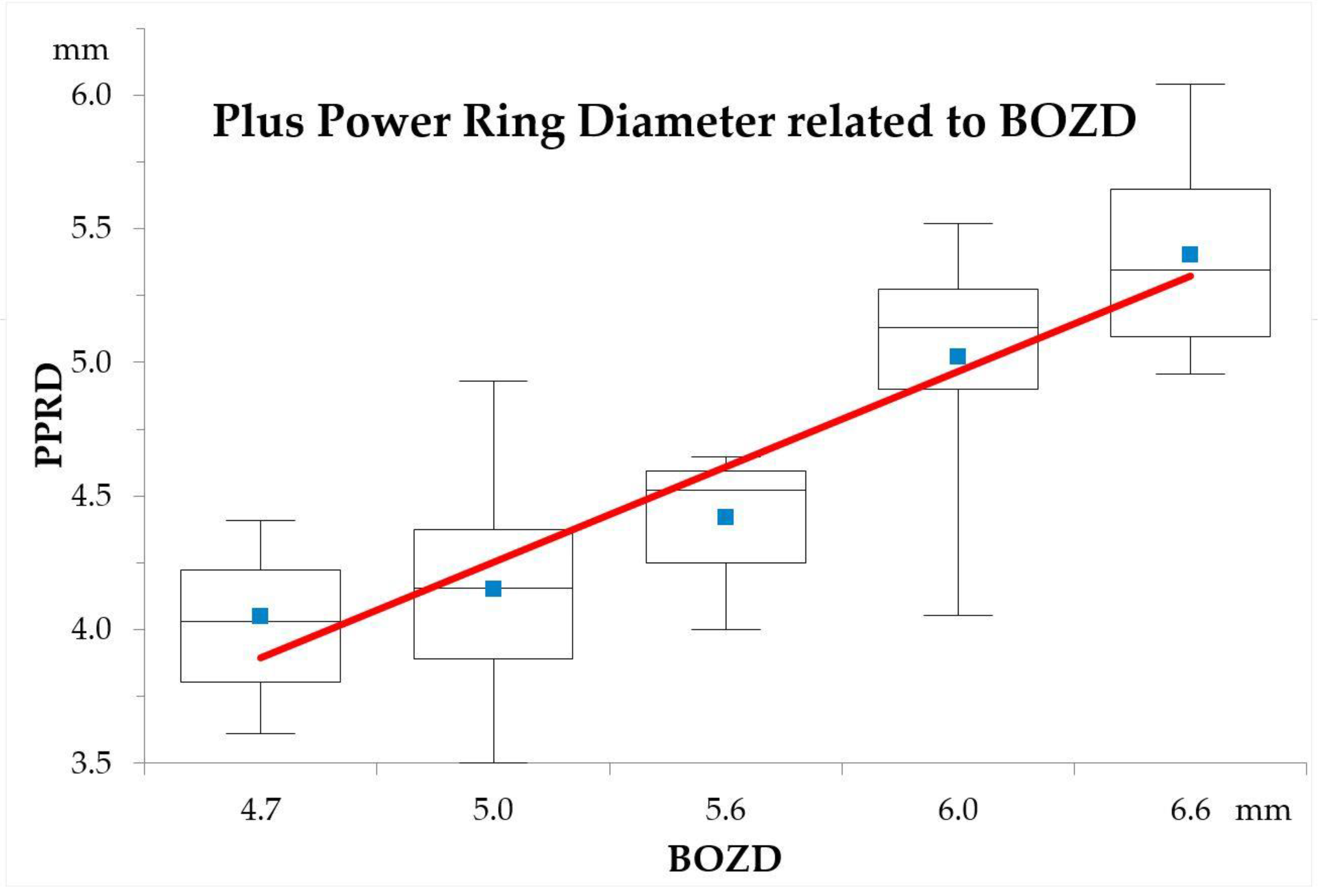 Jcm Free Full Text The Role Of Back Optic Zone Diameter In Myopia Control With Orthokeratology Lenses Html